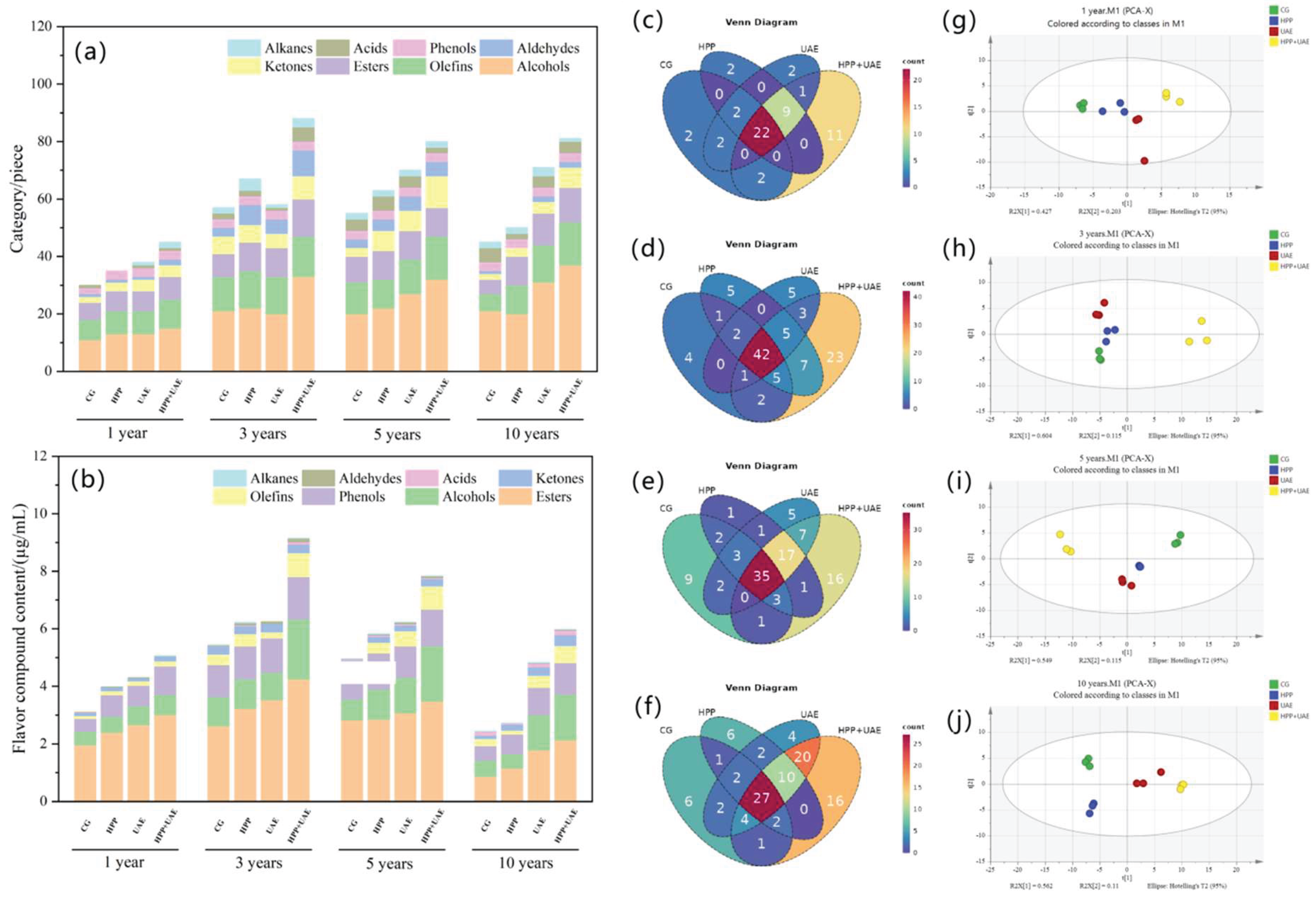 Preprints 195197 g004