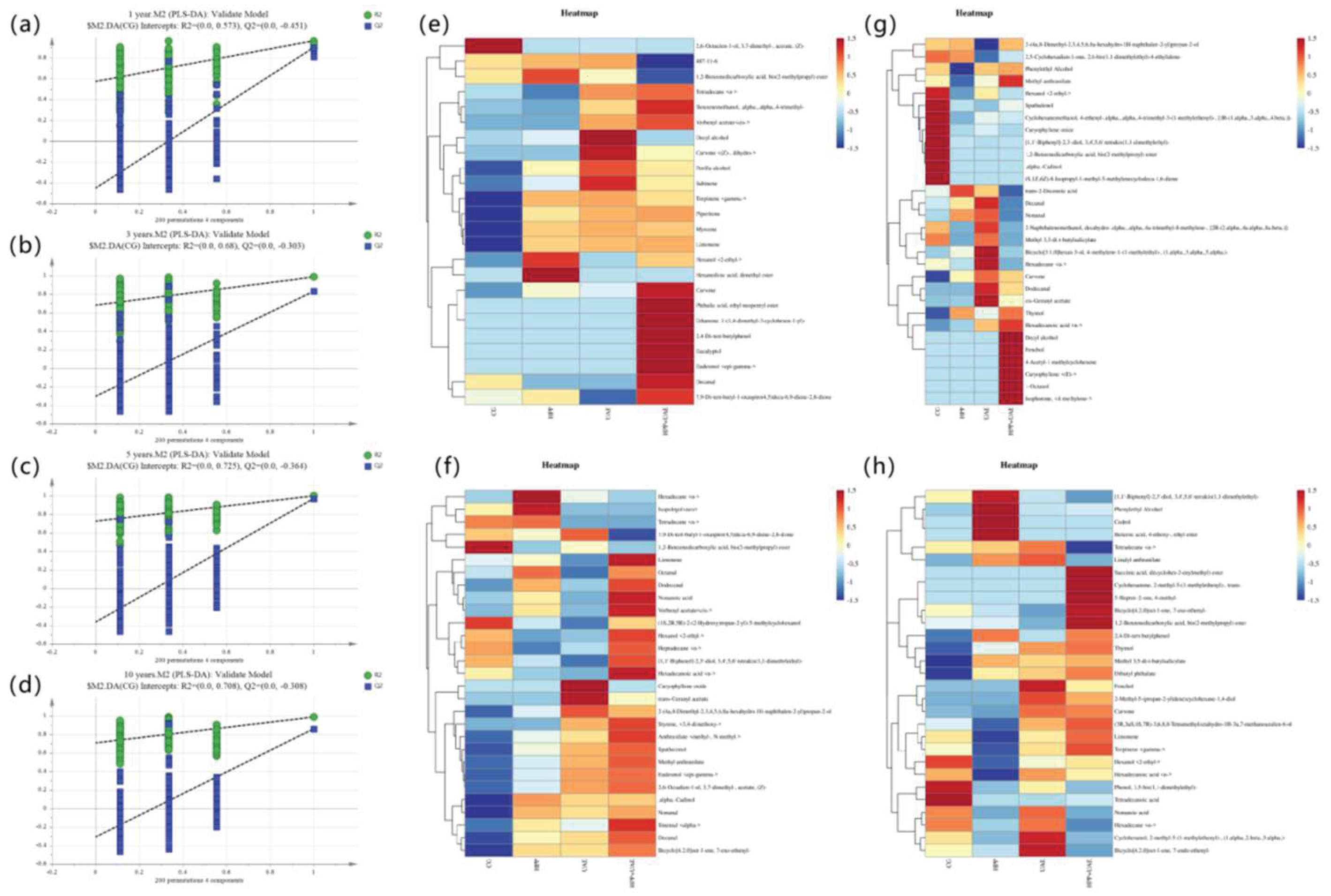 Preprints 195197 g005