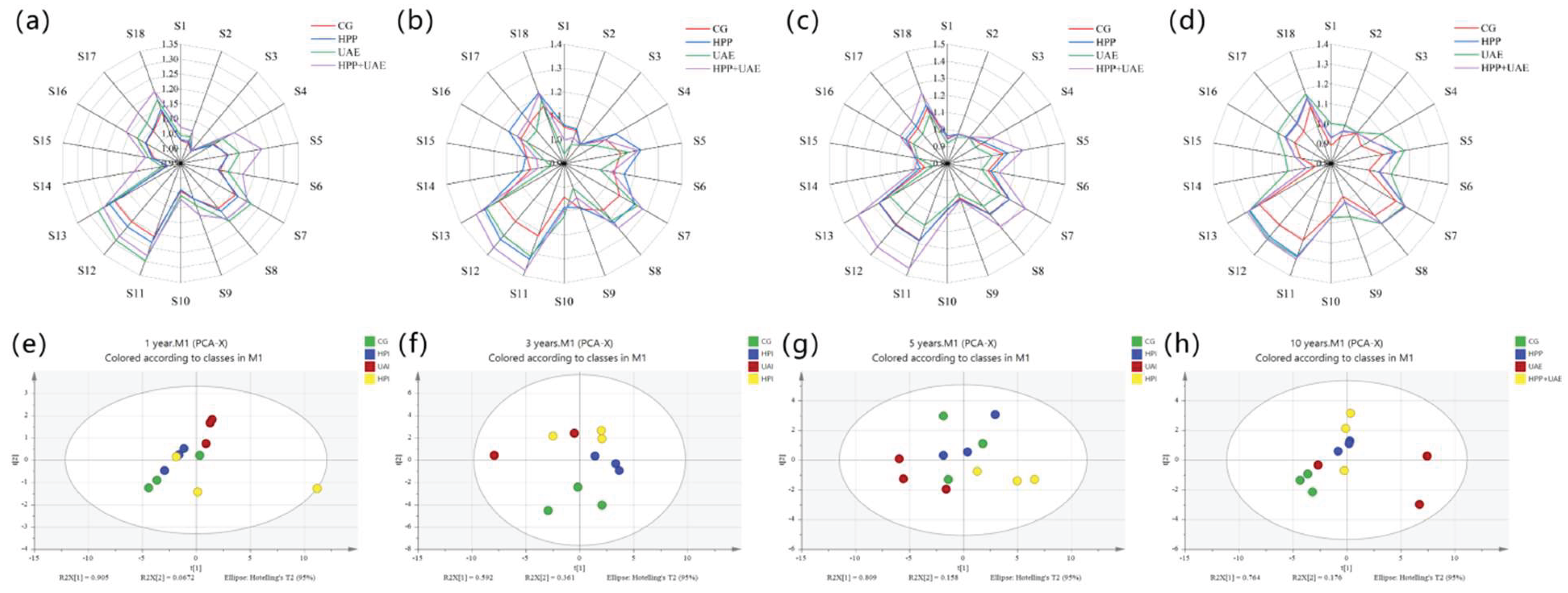 Preprints 195197 g006