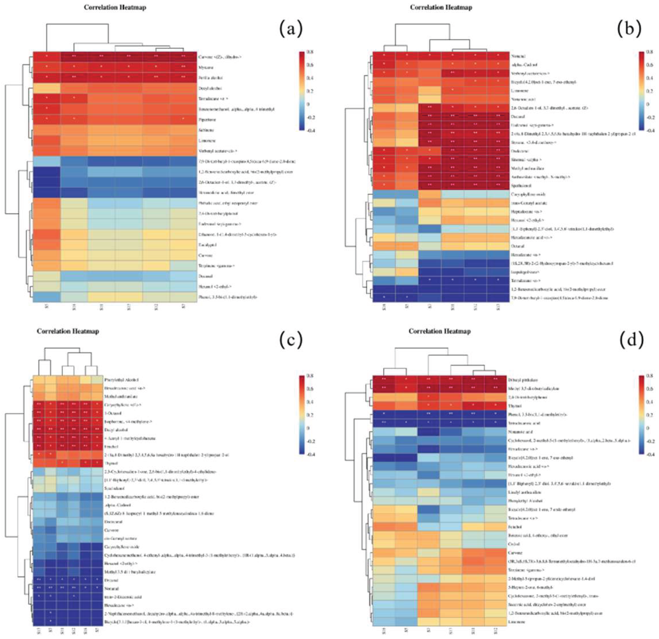 Preprints 195197 g008