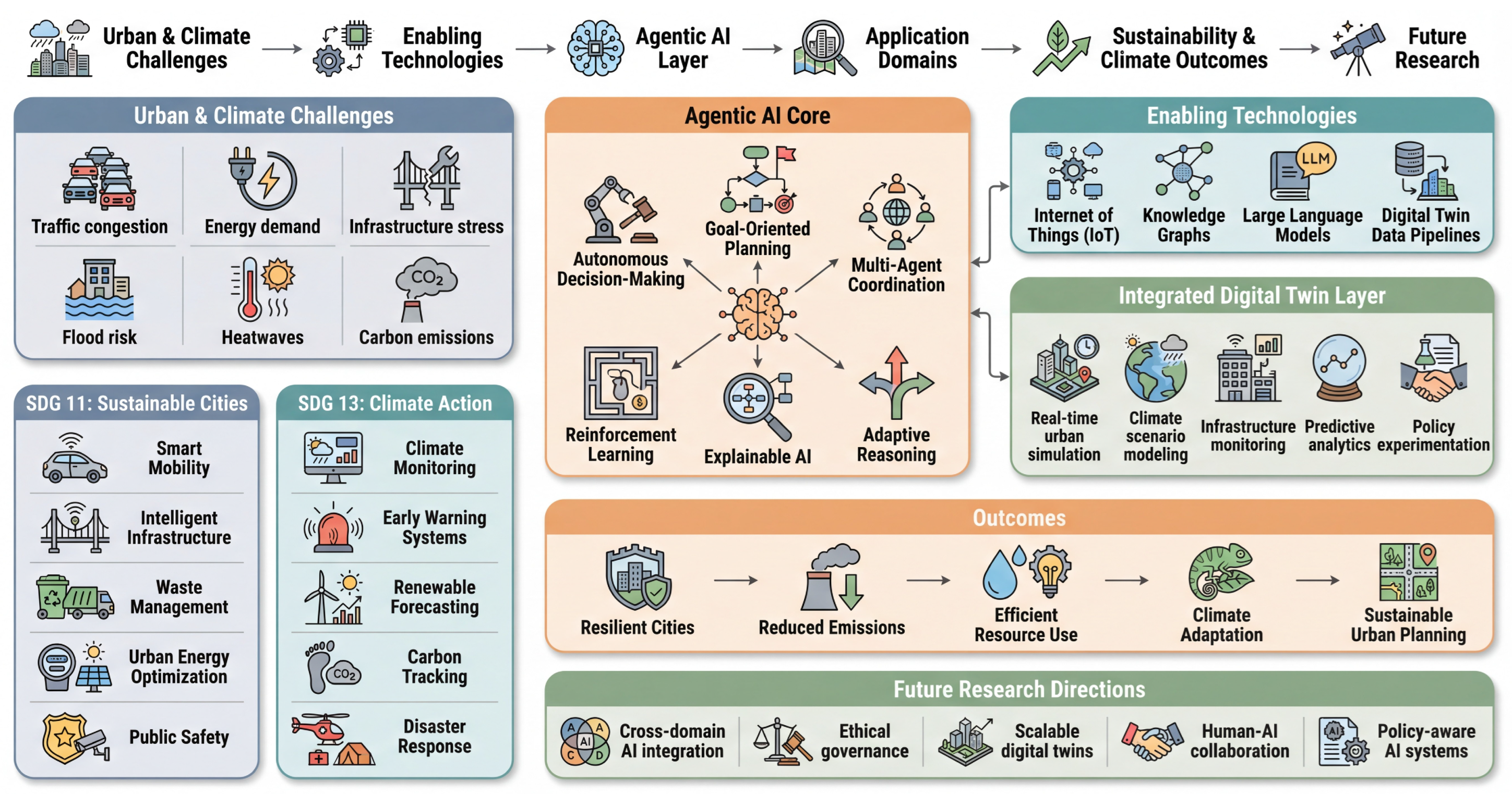 Preprints 210240 g001