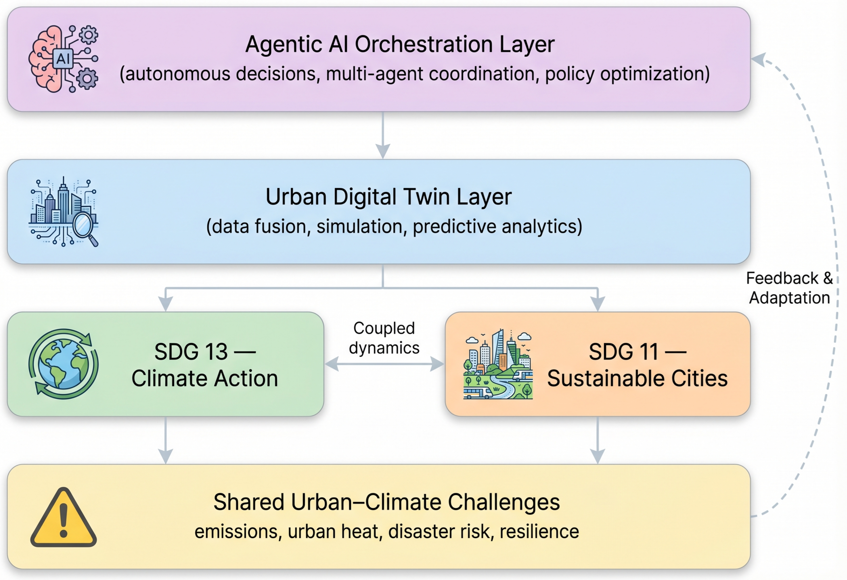 Preprints 210240 g002
