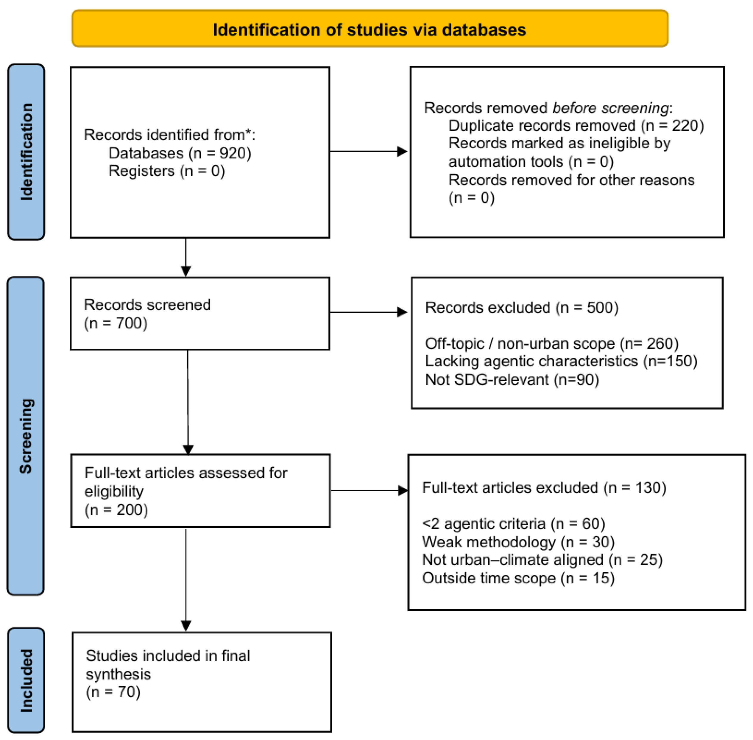 Preprints 210240 g003