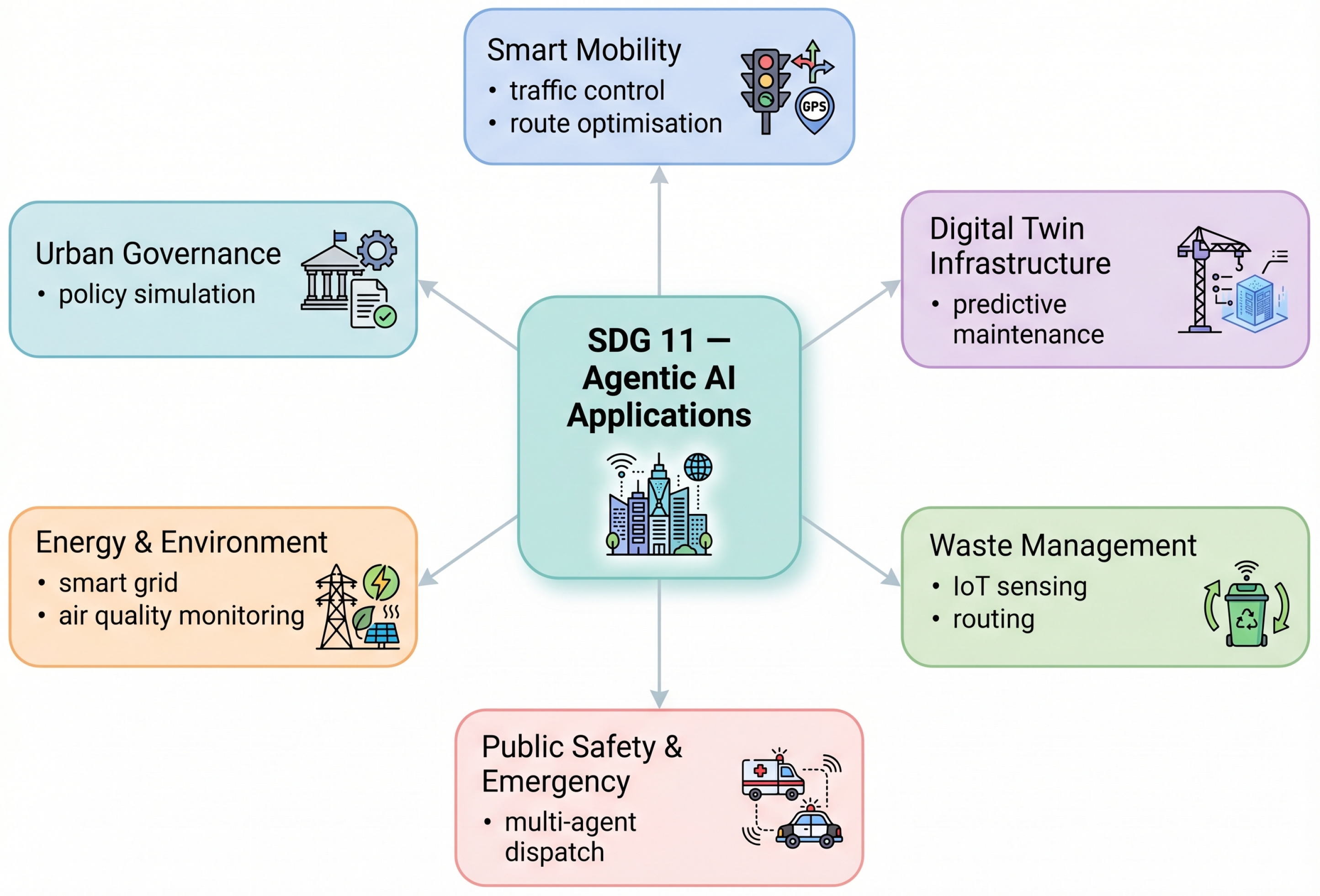 Preprints 210240 g004