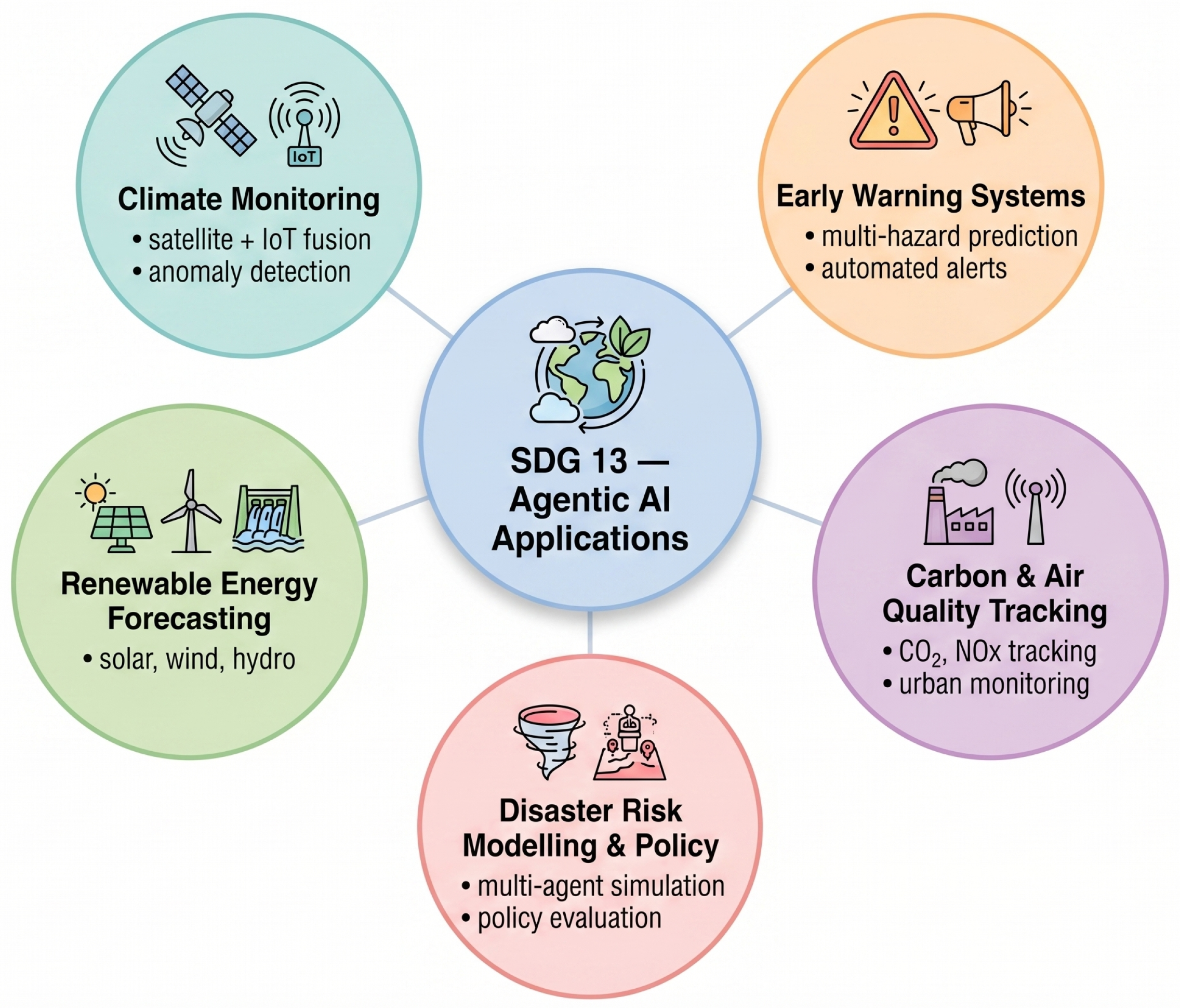 Preprints 210240 g005