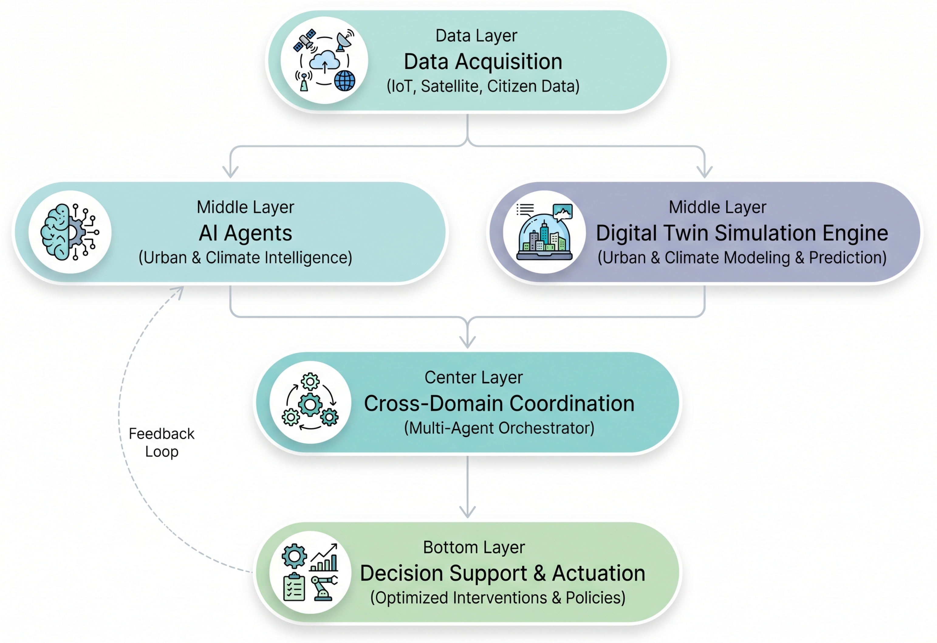 Preprints 210240 g006
