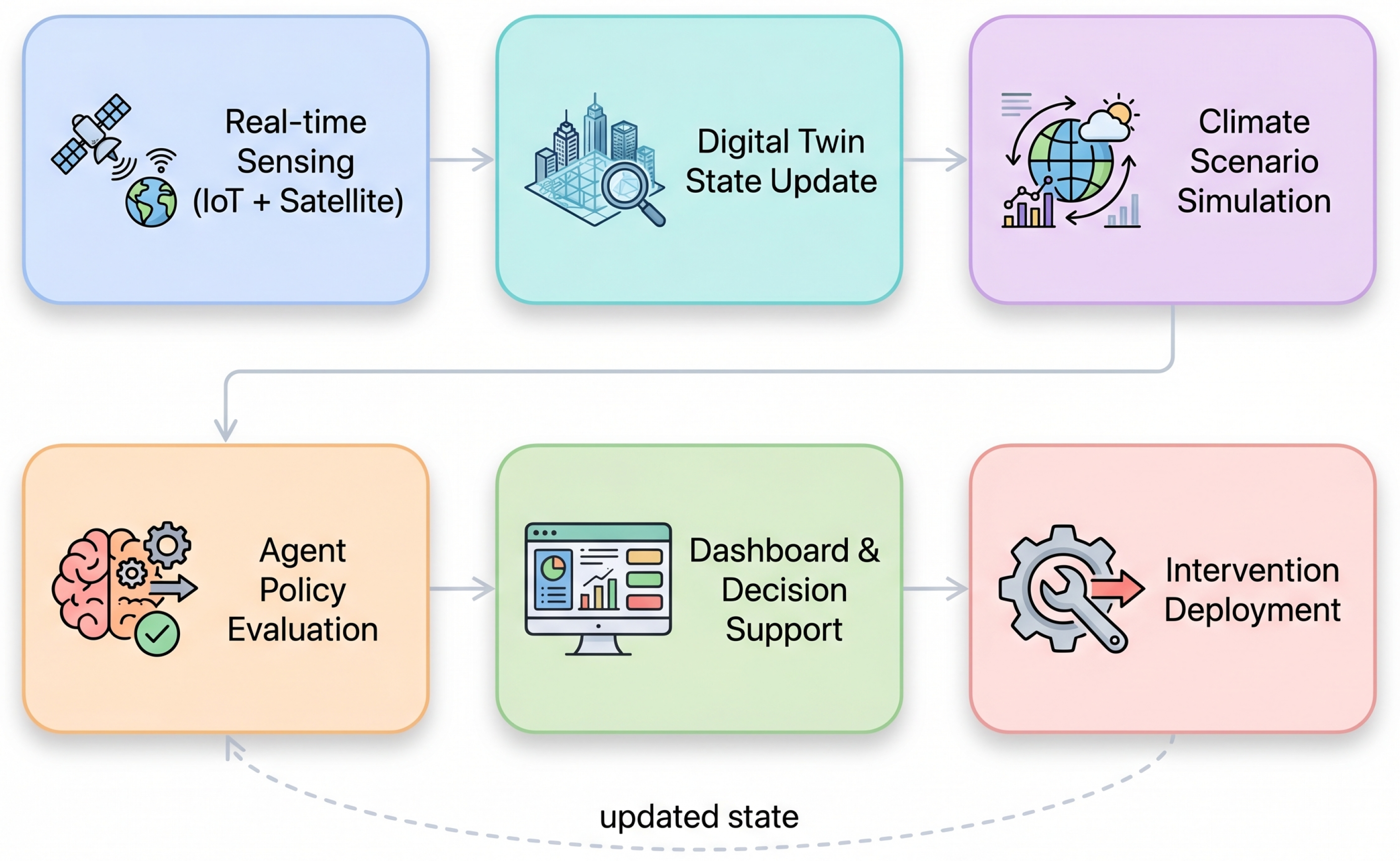 Preprints 210240 g007