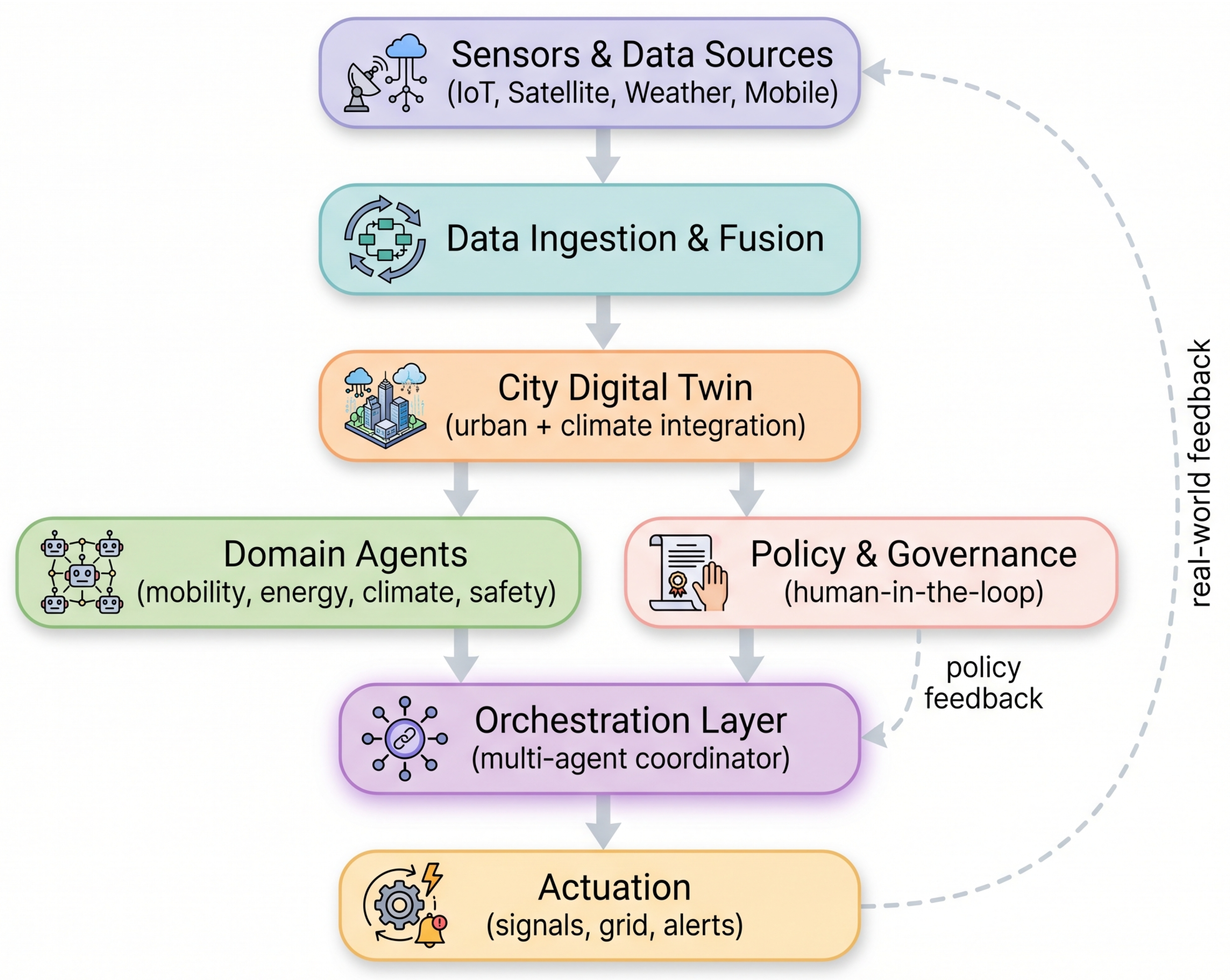 Preprints 210240 g008