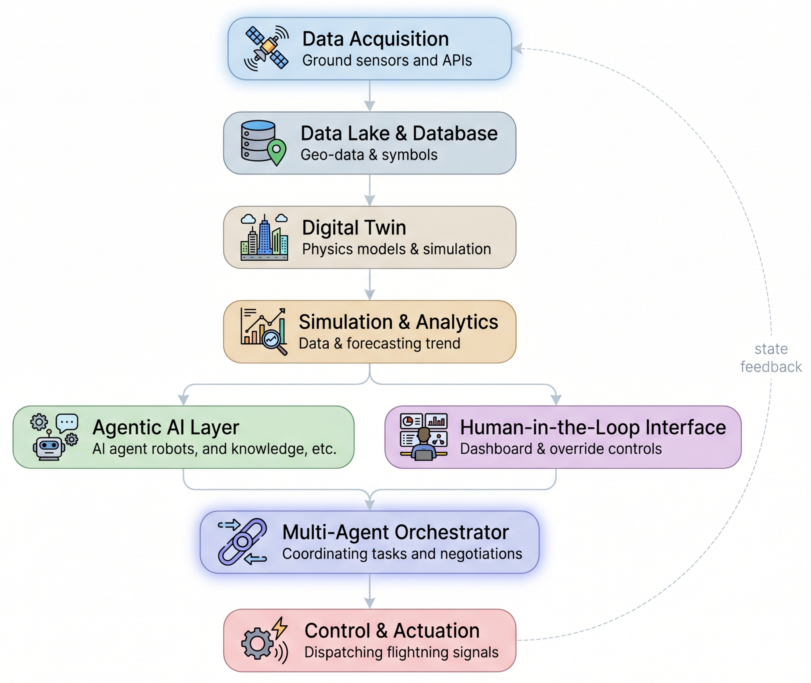 Preprints 210240 g009