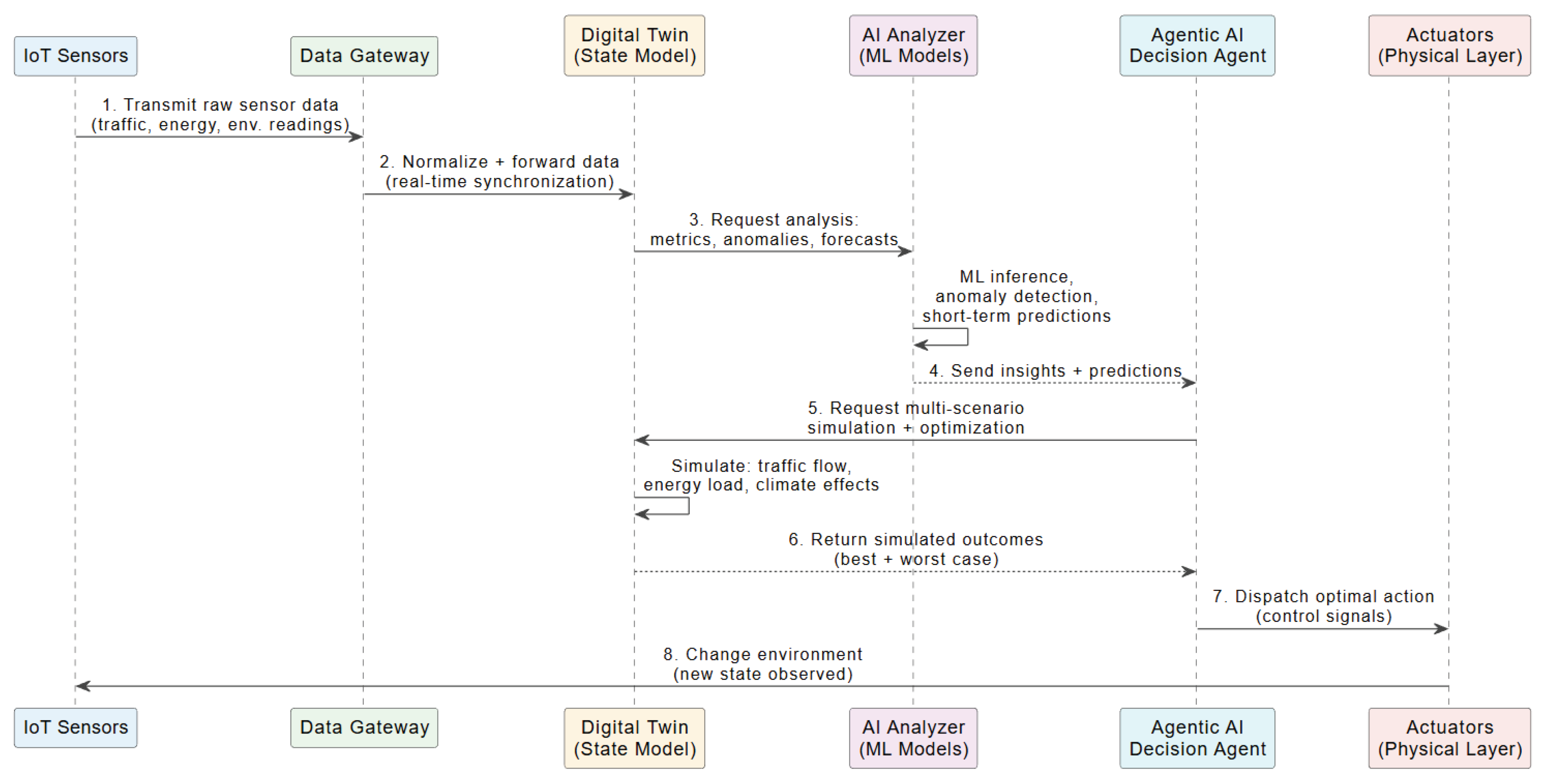 Preprints 210240 g010