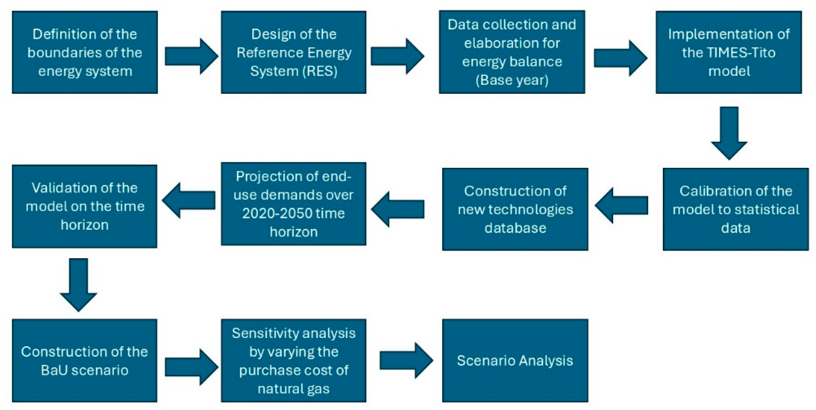 Preprints 180846 g001