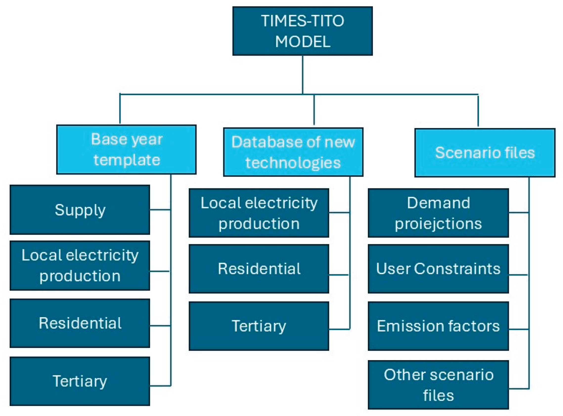 Preprints 180846 g007