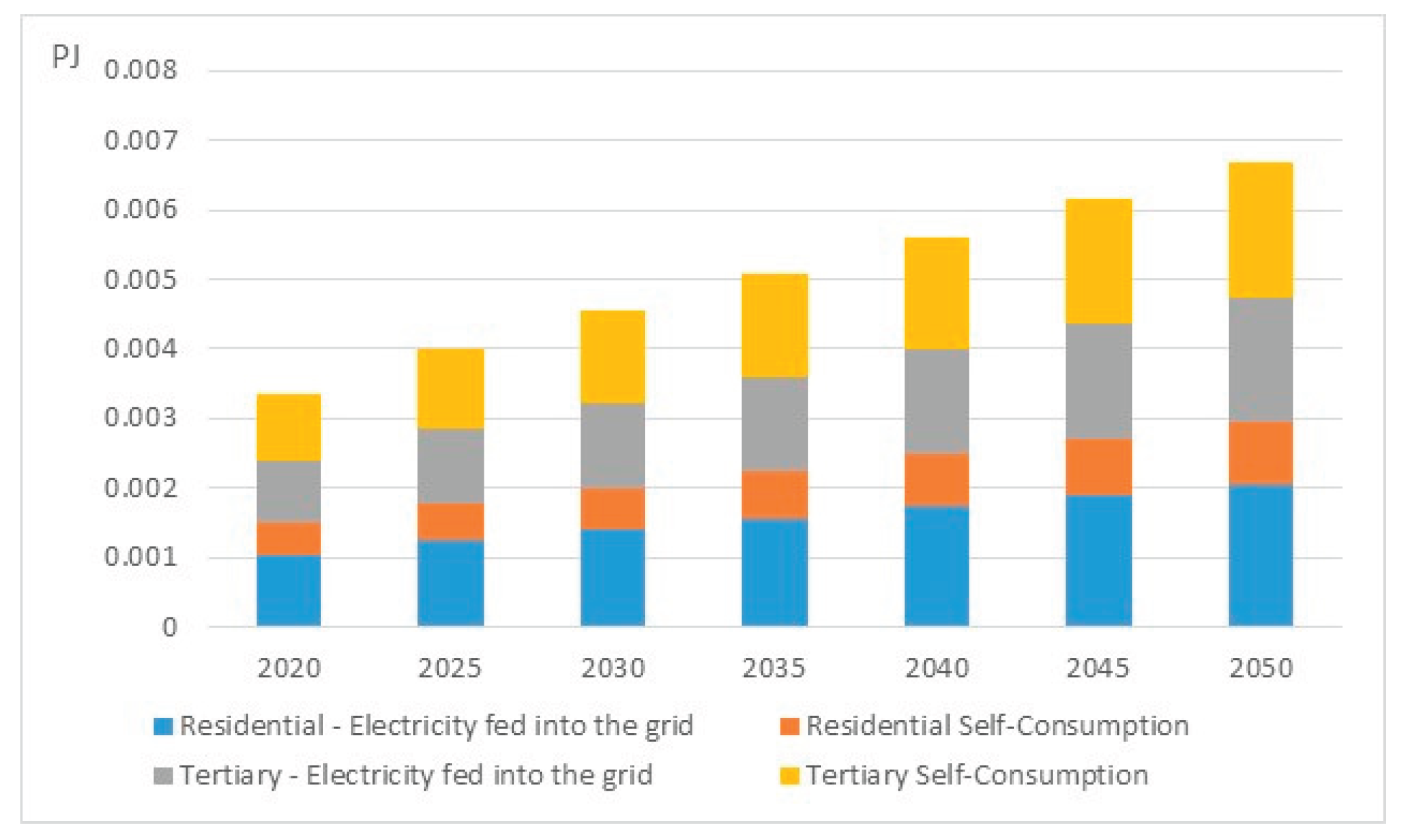 Preprints 180846 g009