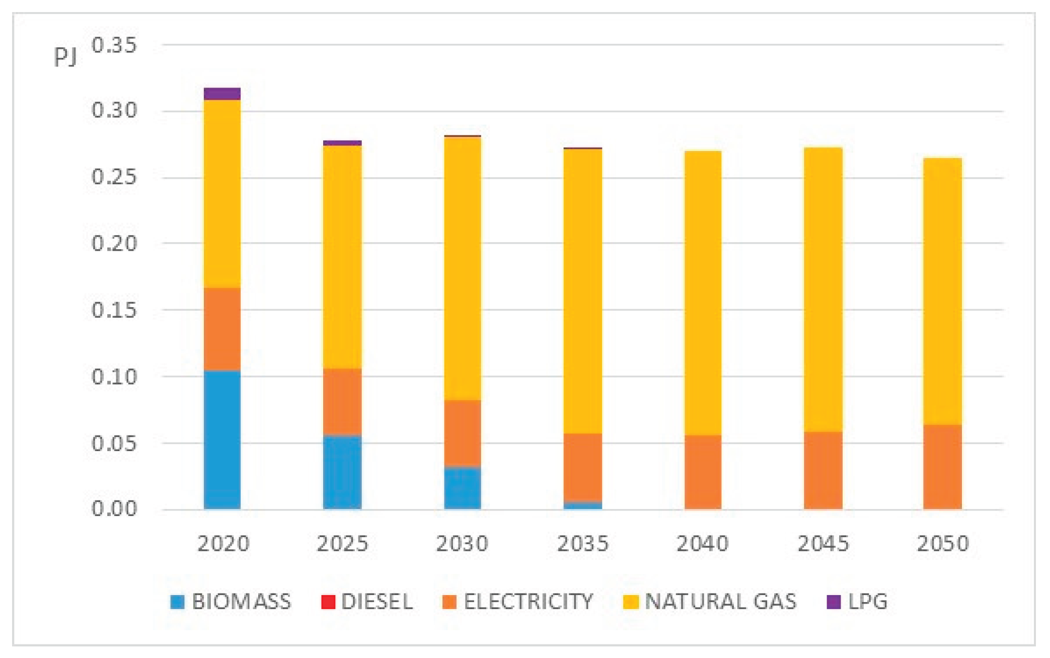 Preprints 180846 g010