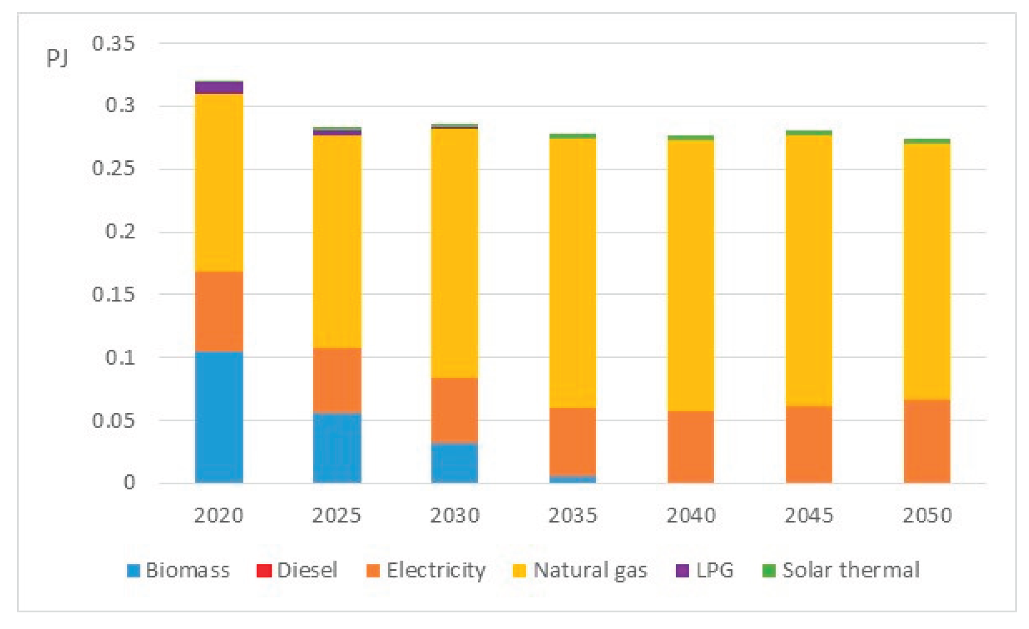 Preprints 180846 g011