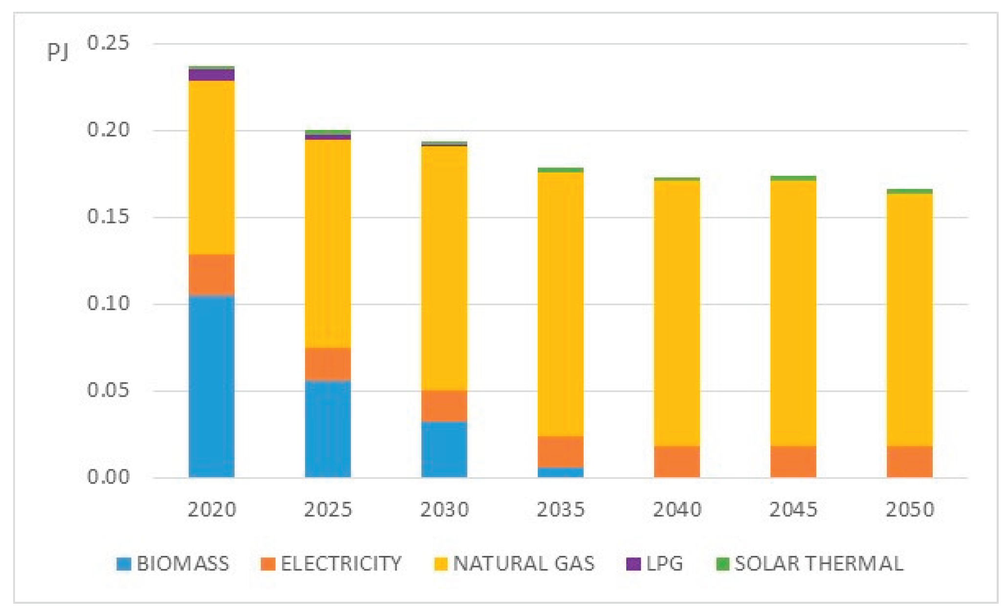 Preprints 180846 g012