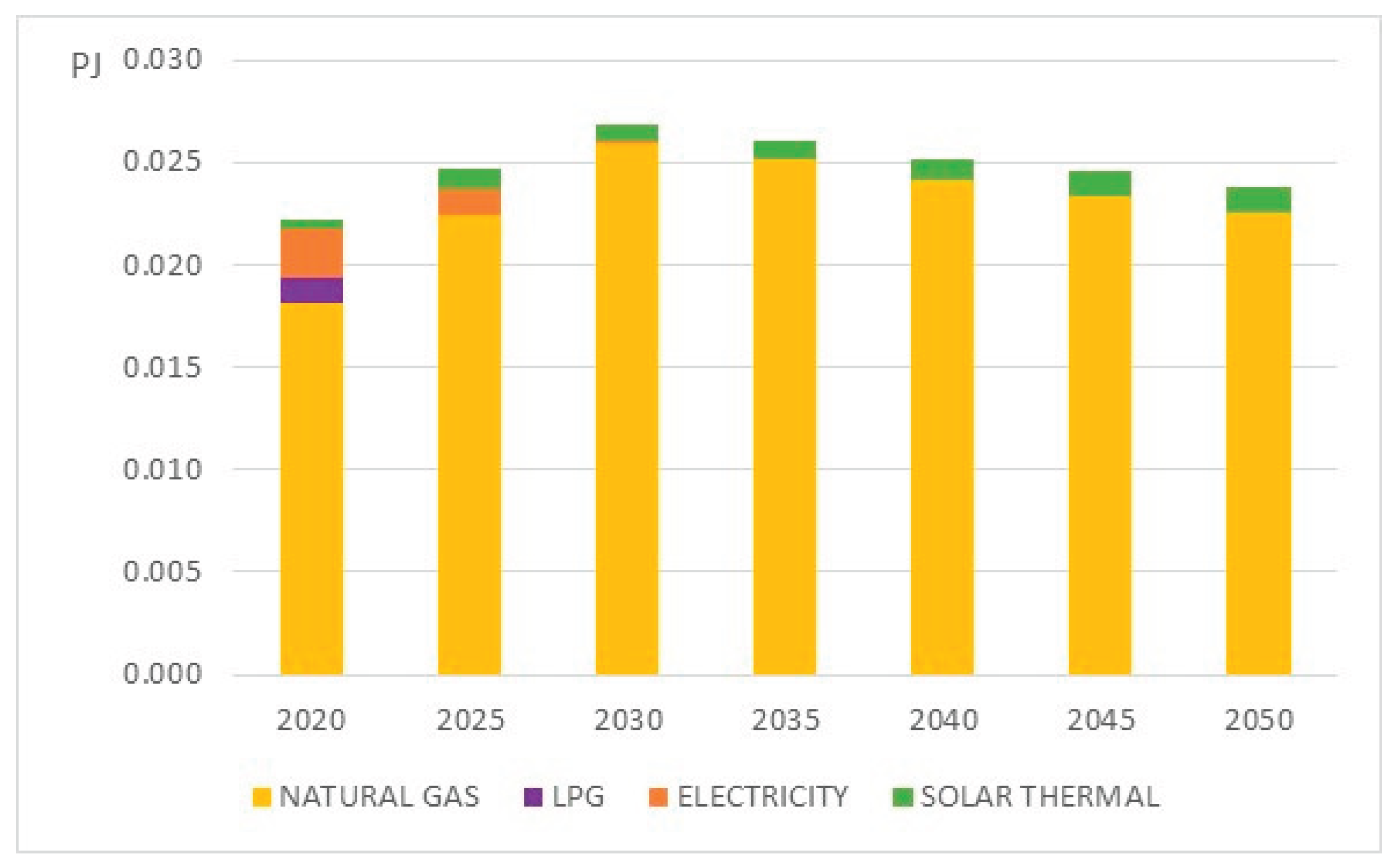Preprints 180846 g014