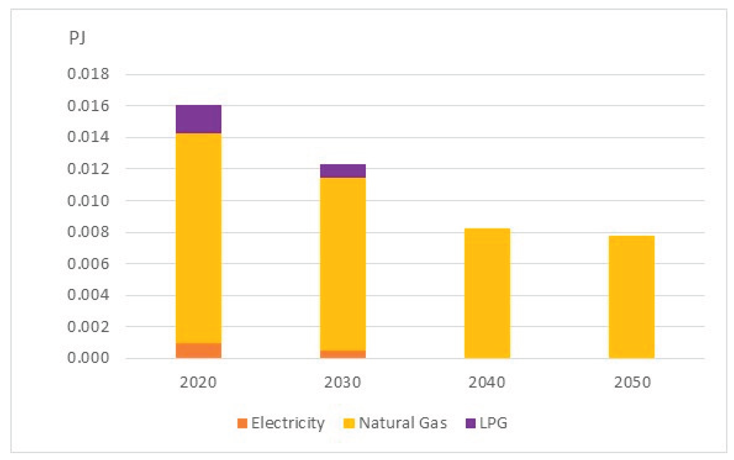 Preprints 180846 g015