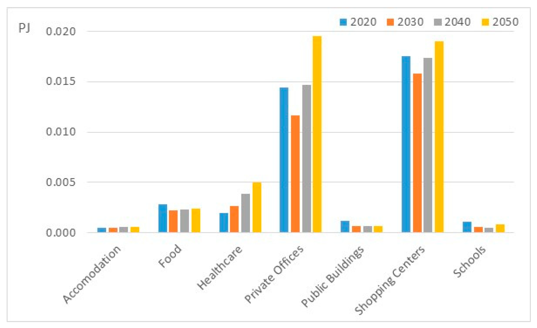 Preprints 180846 g020