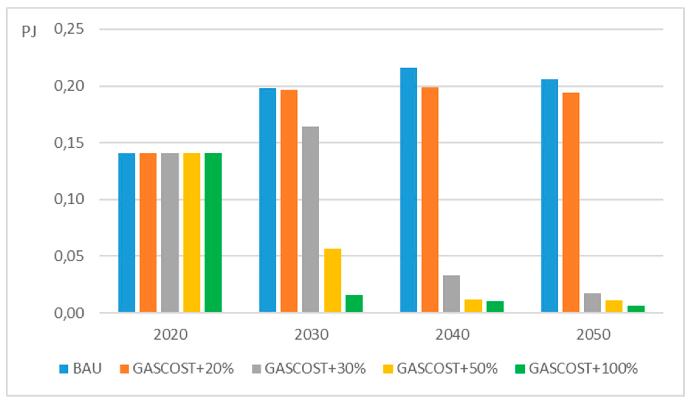 Preprints 180846 g022