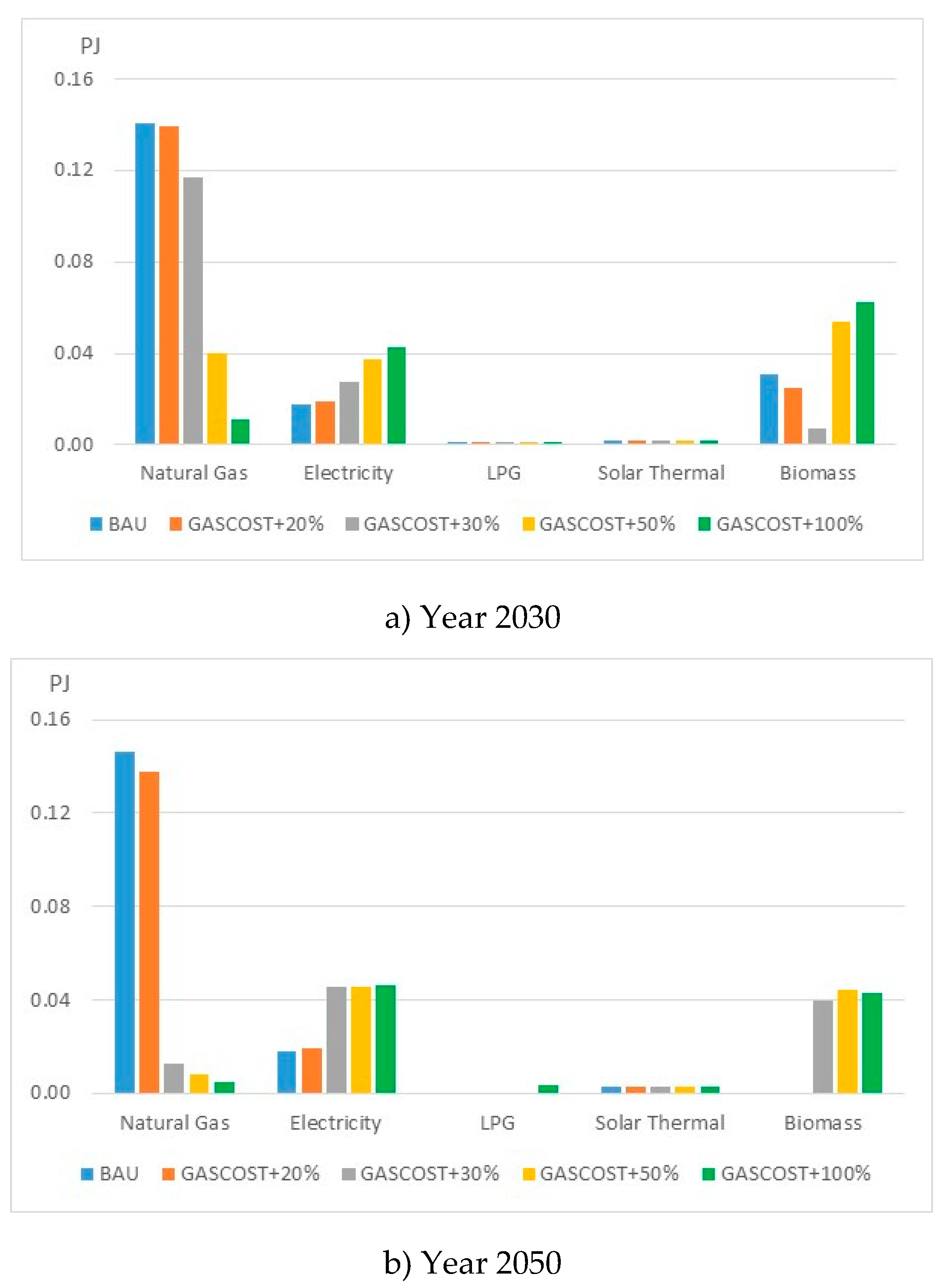 Preprints 180846 g024