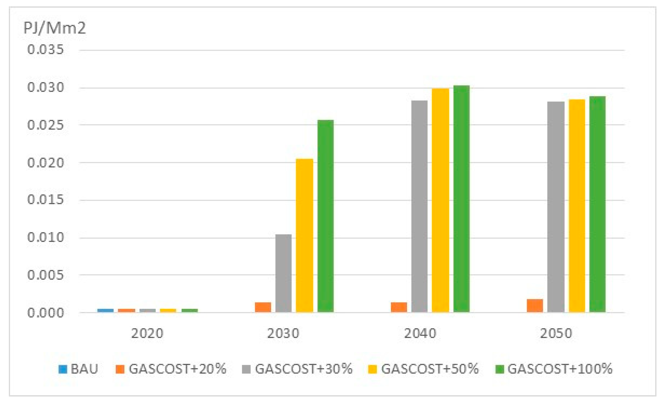 Preprints 180846 g025
