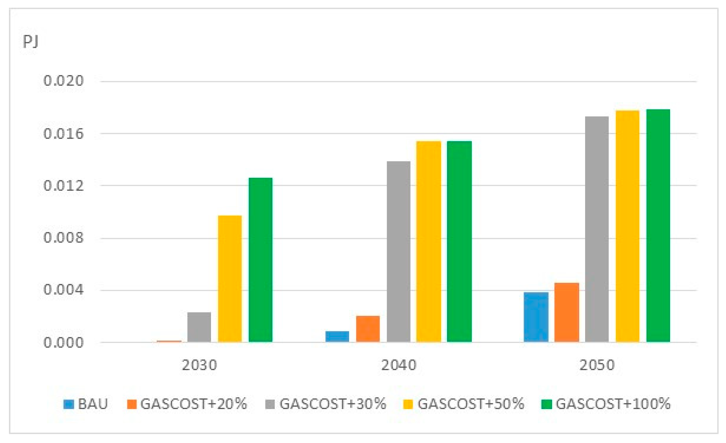 Preprints 180846 g027