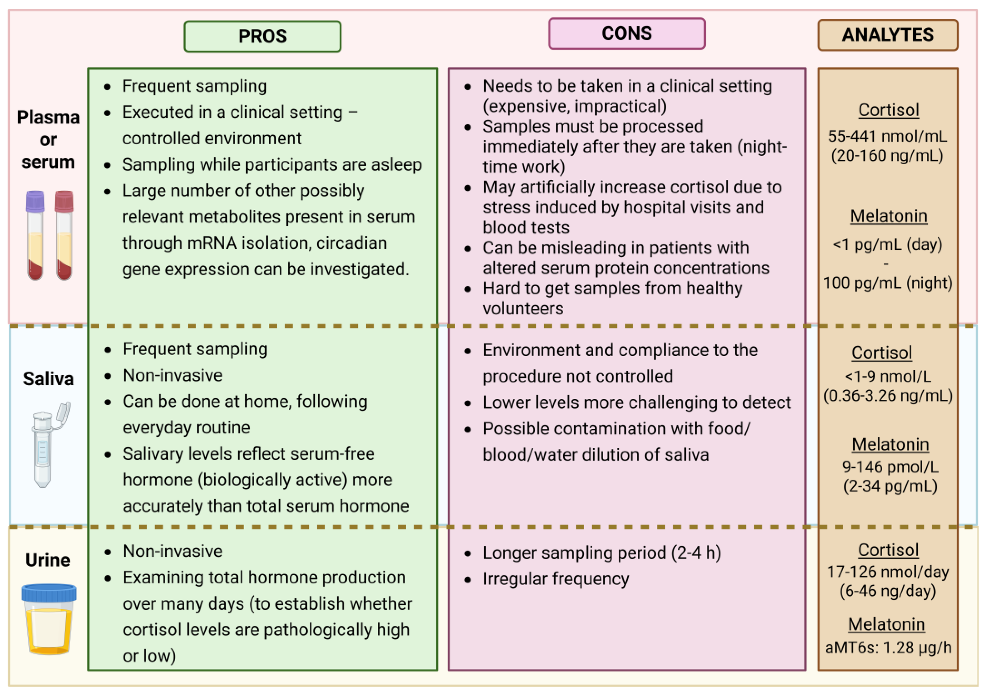 Preprints 162200 g002