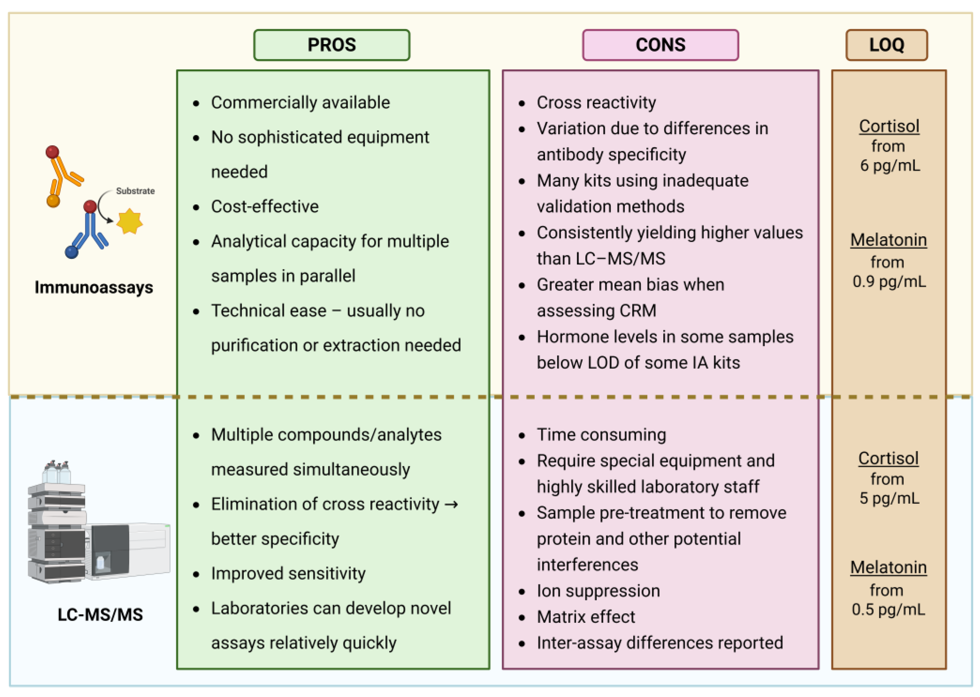 Preprints 162200 g003