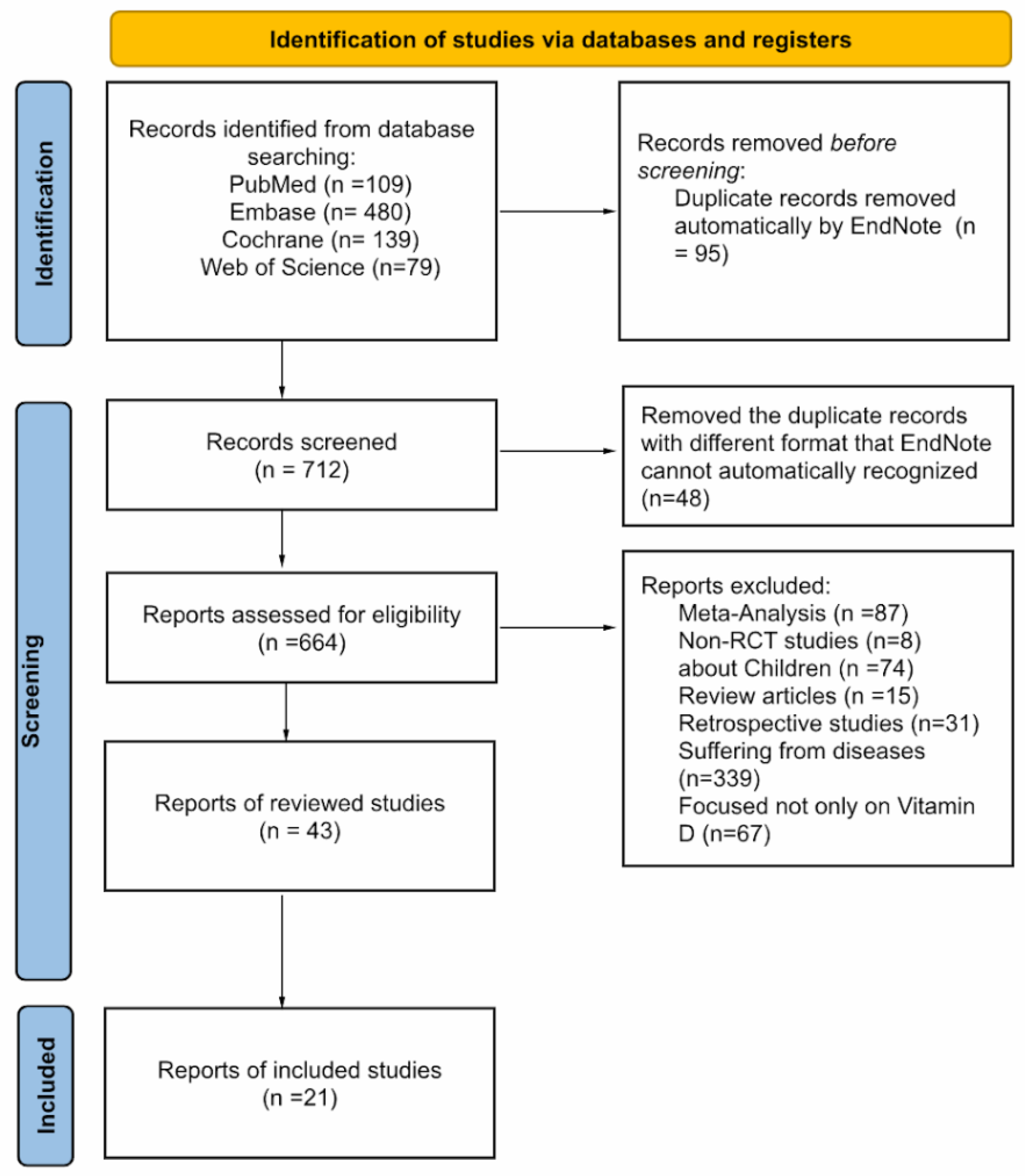 Preprints 146869 g001