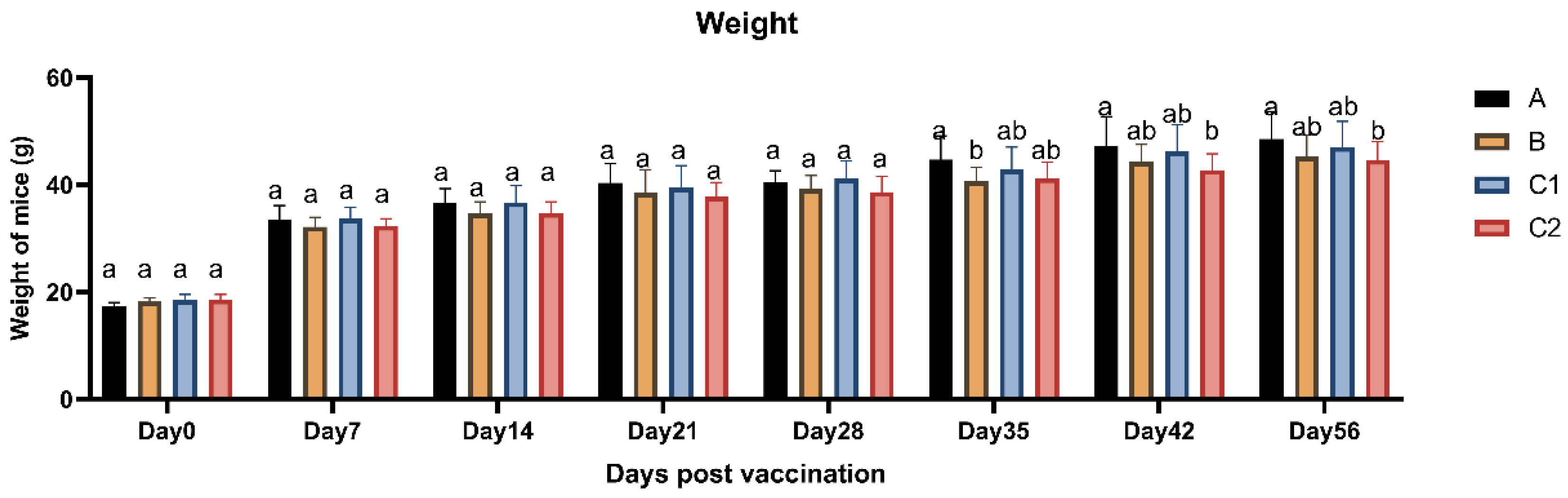 Preprints 156133 g001
