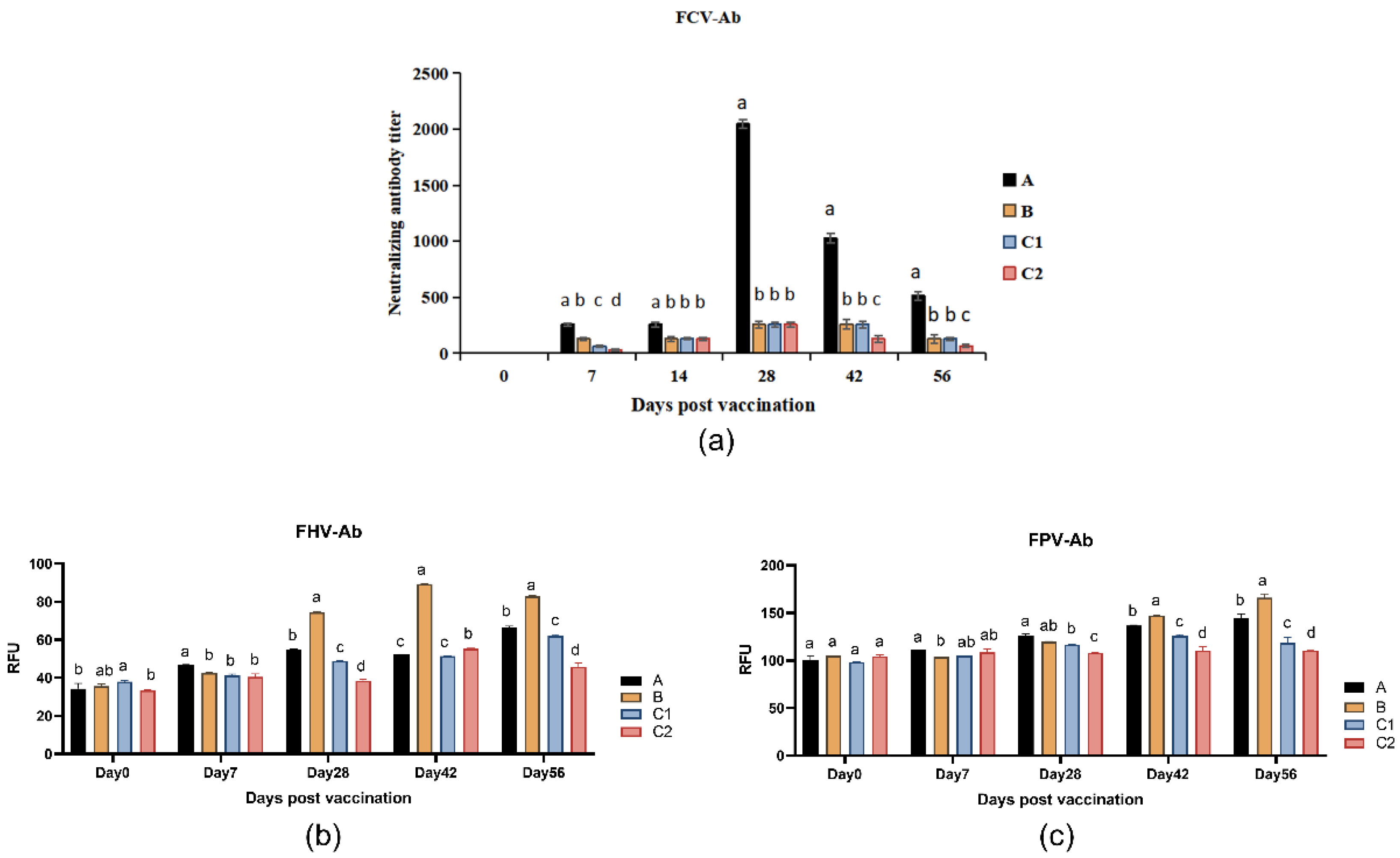 Preprints 156133 g002