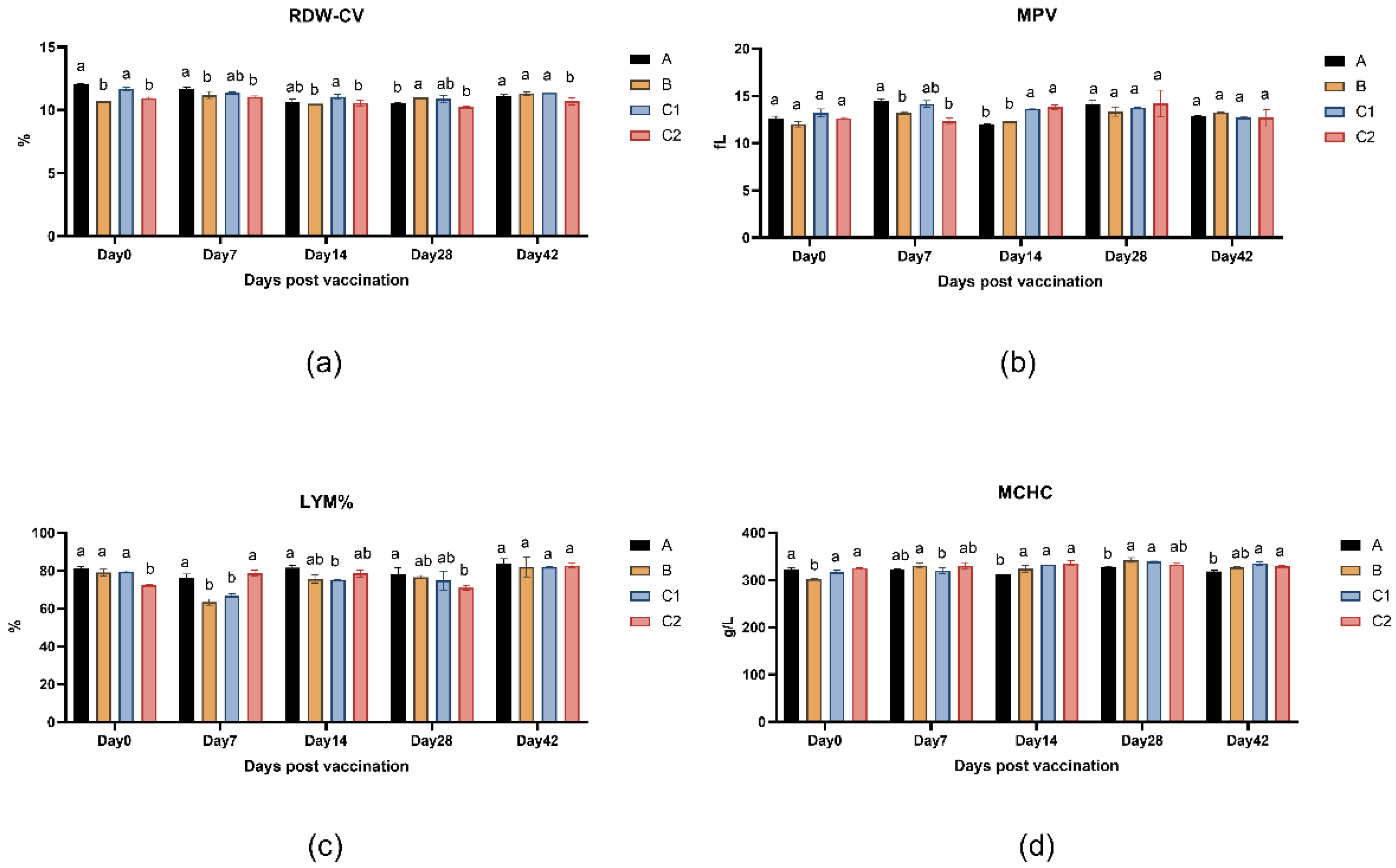 Preprints 156133 g003
