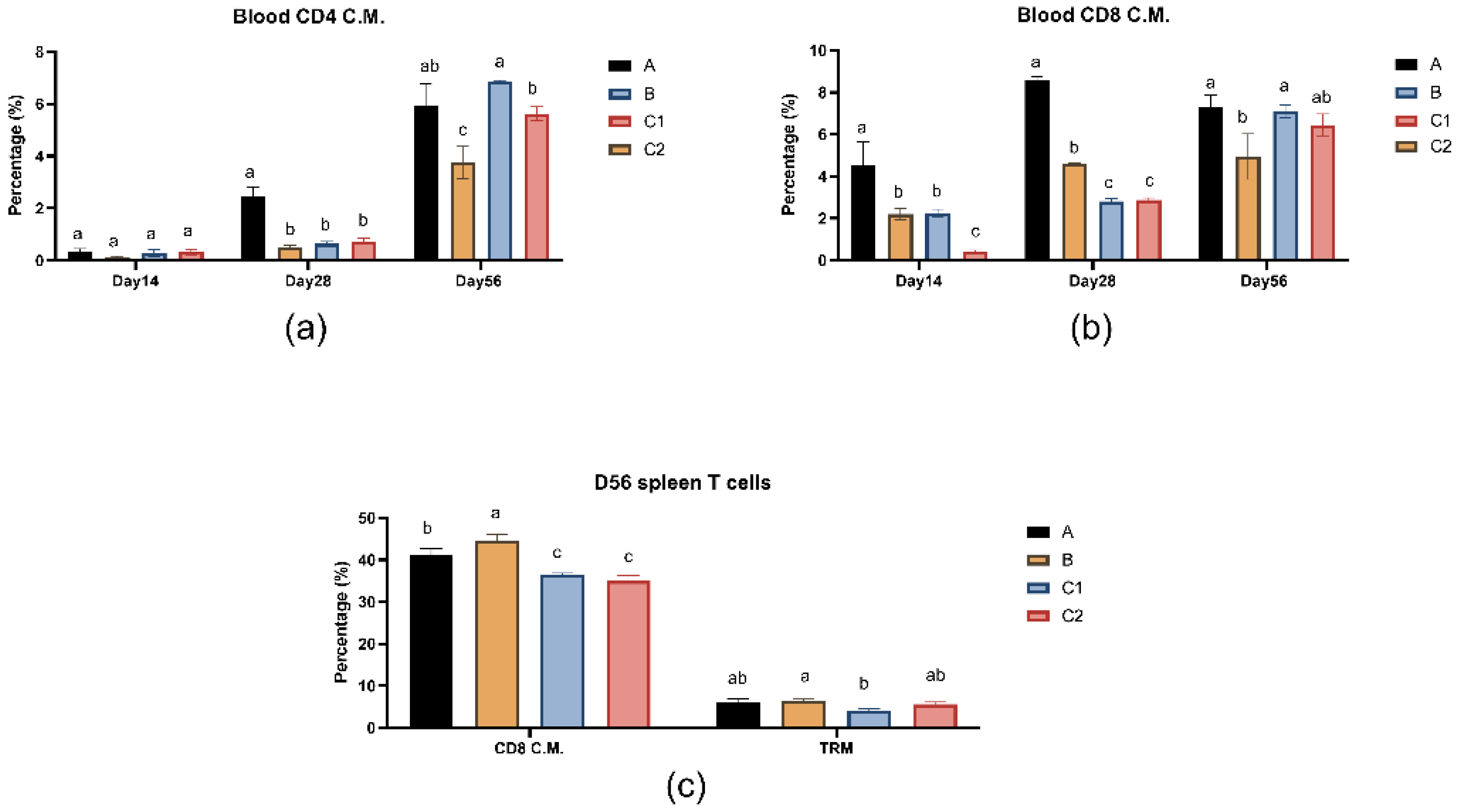 Preprints 156133 g004