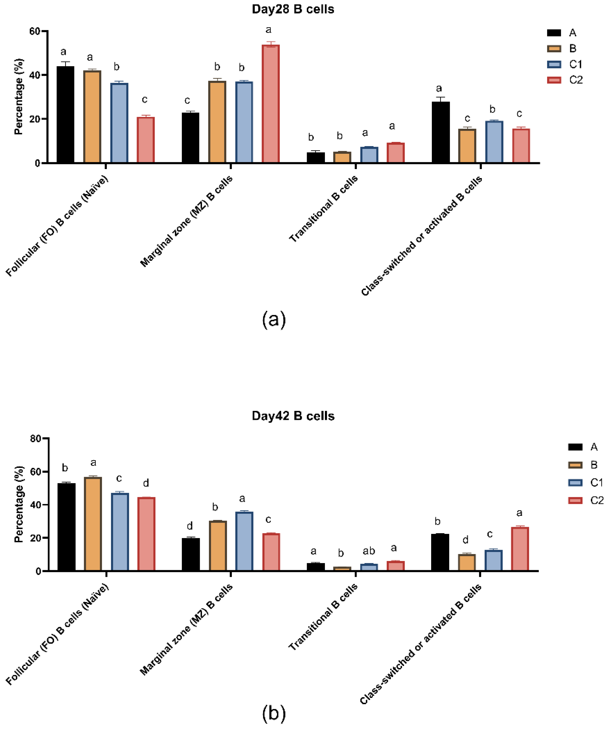 Preprints 156133 g005