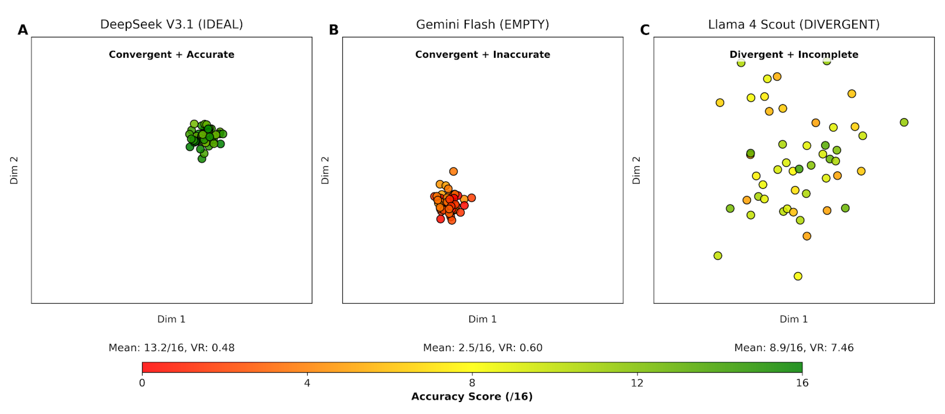 Preprints 200695 g003