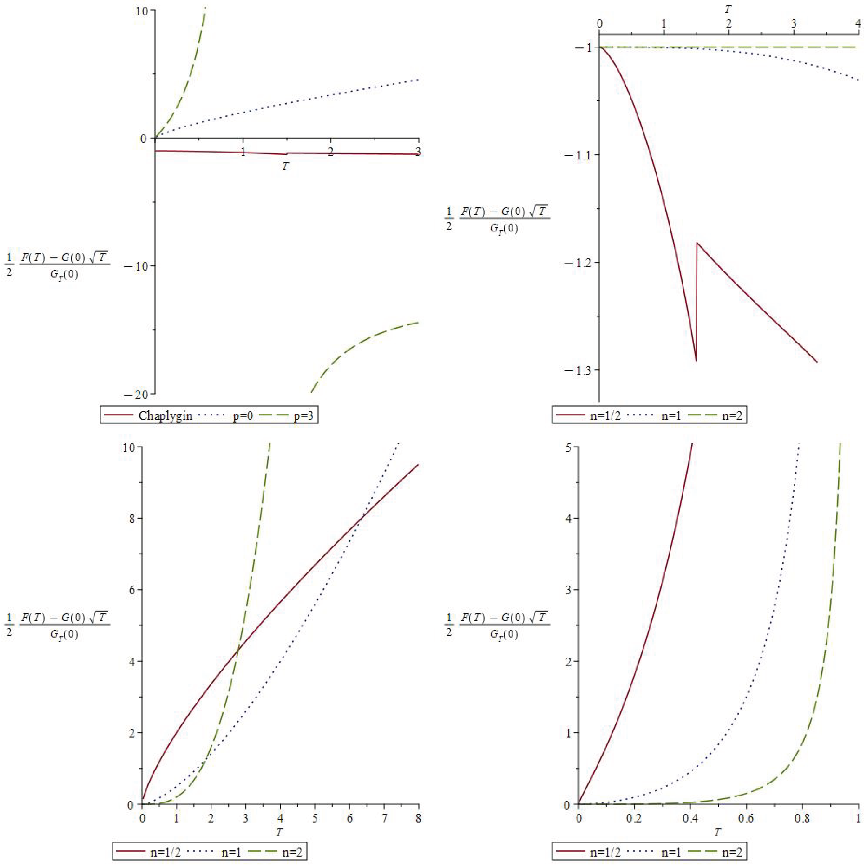 Preprints 174179 g001
