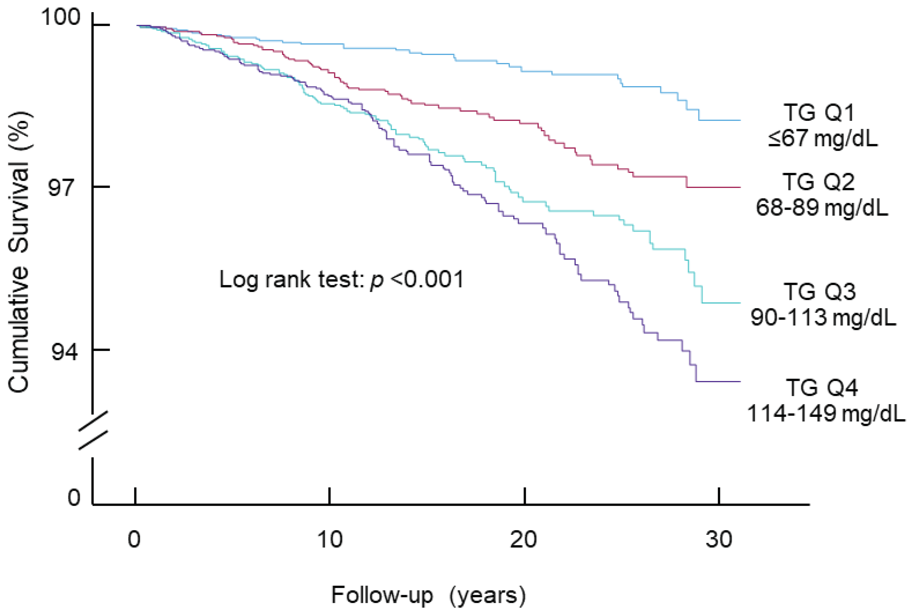 Preprints 99754 g001