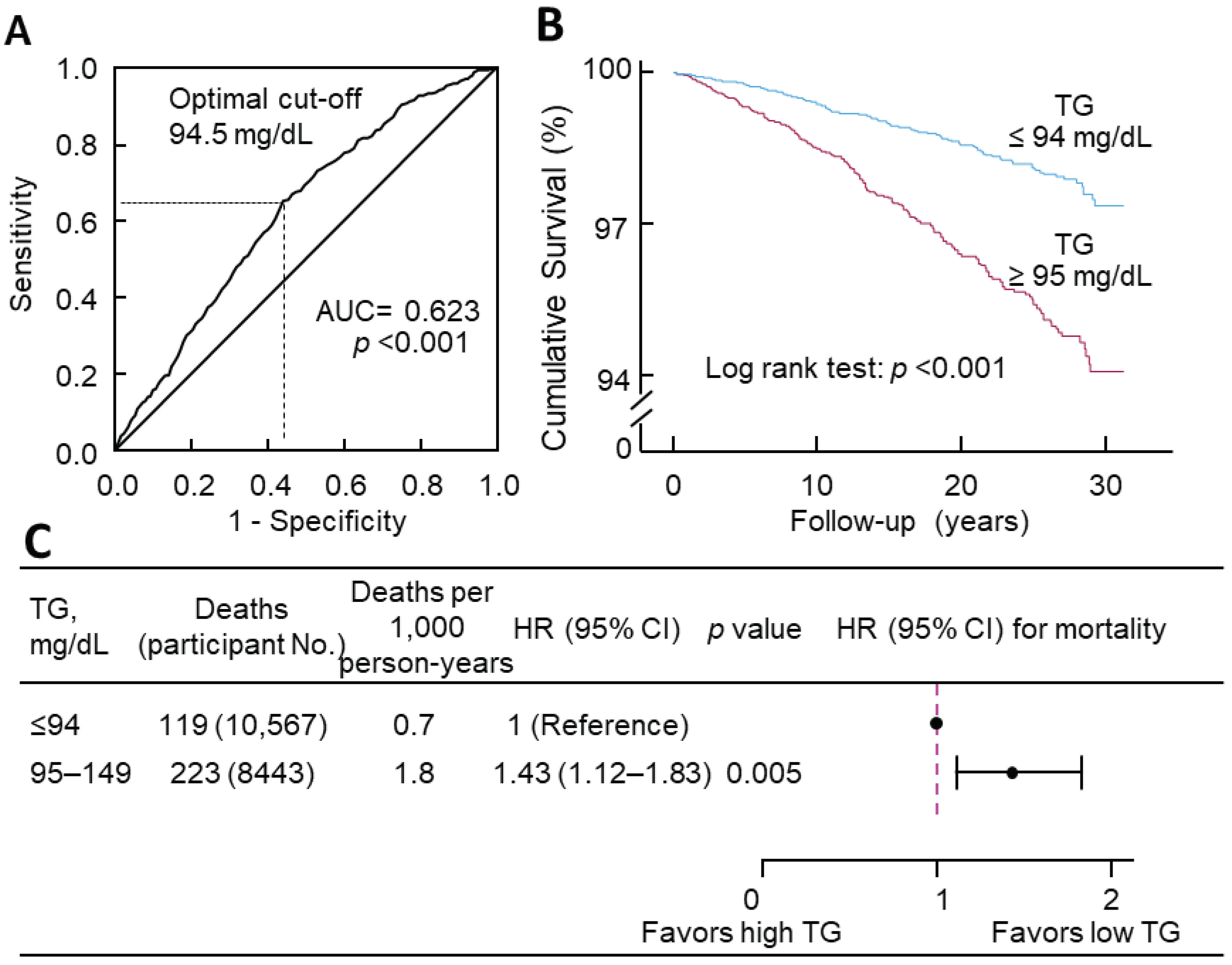 Preprints 99754 g002