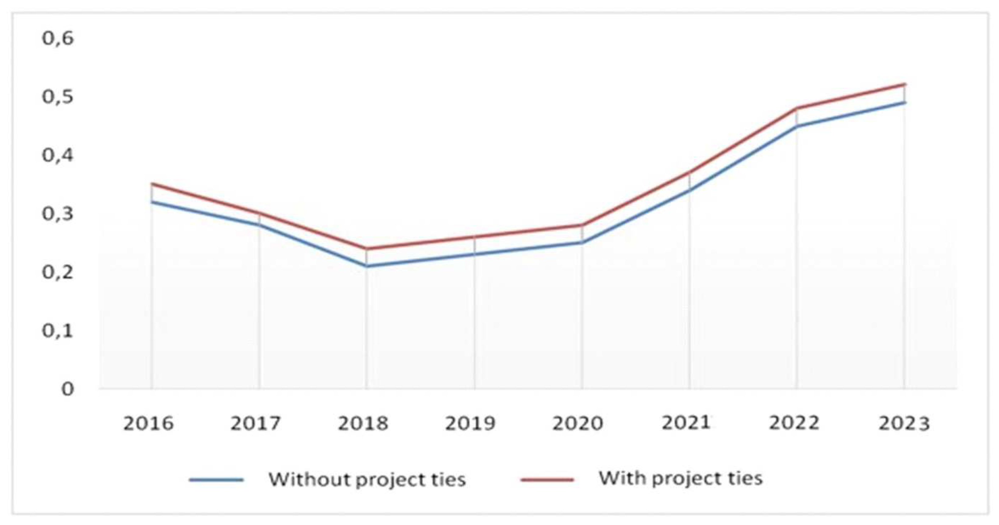 Preprints 147397 g001