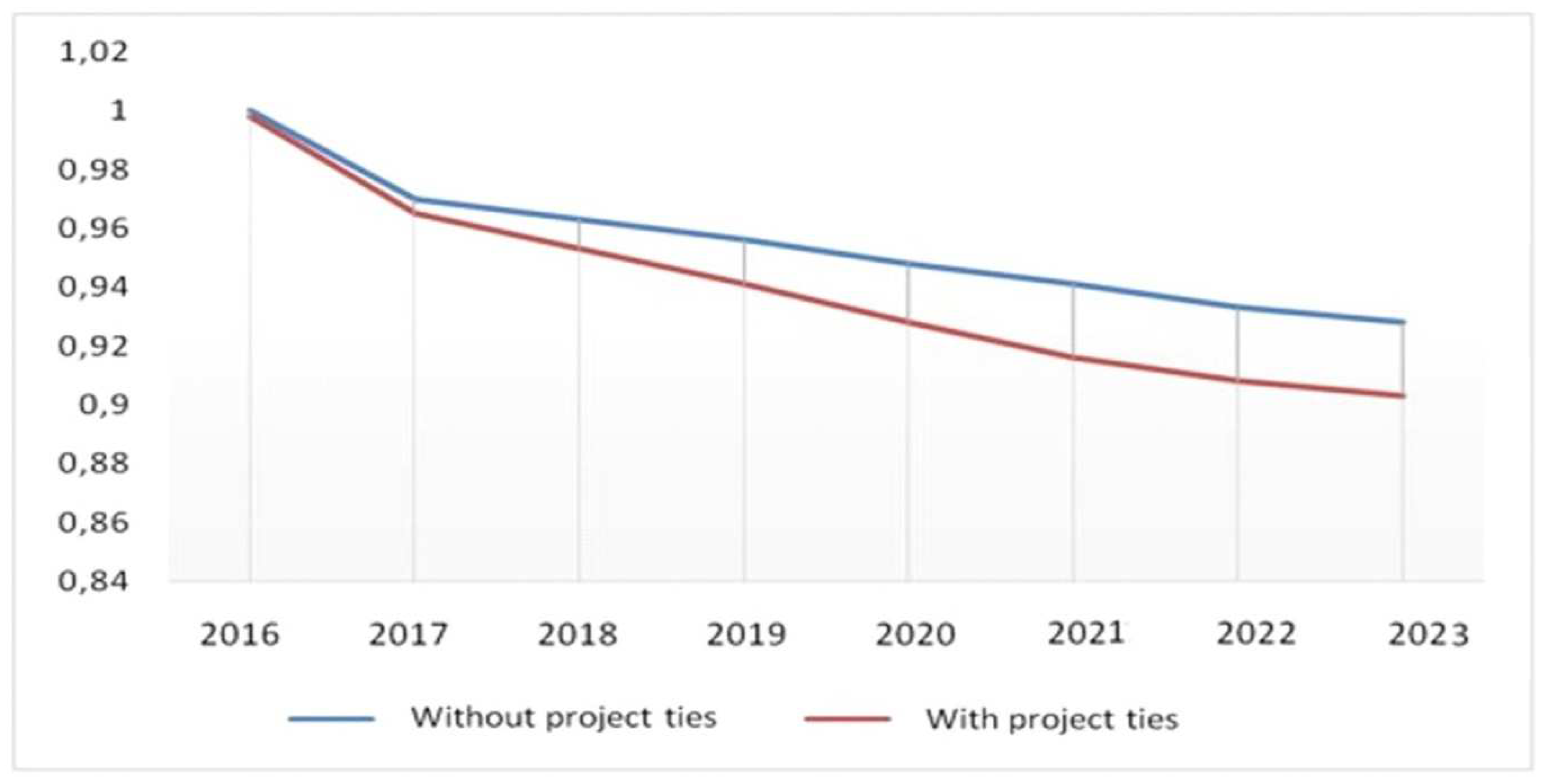 Preprints 147397 g002