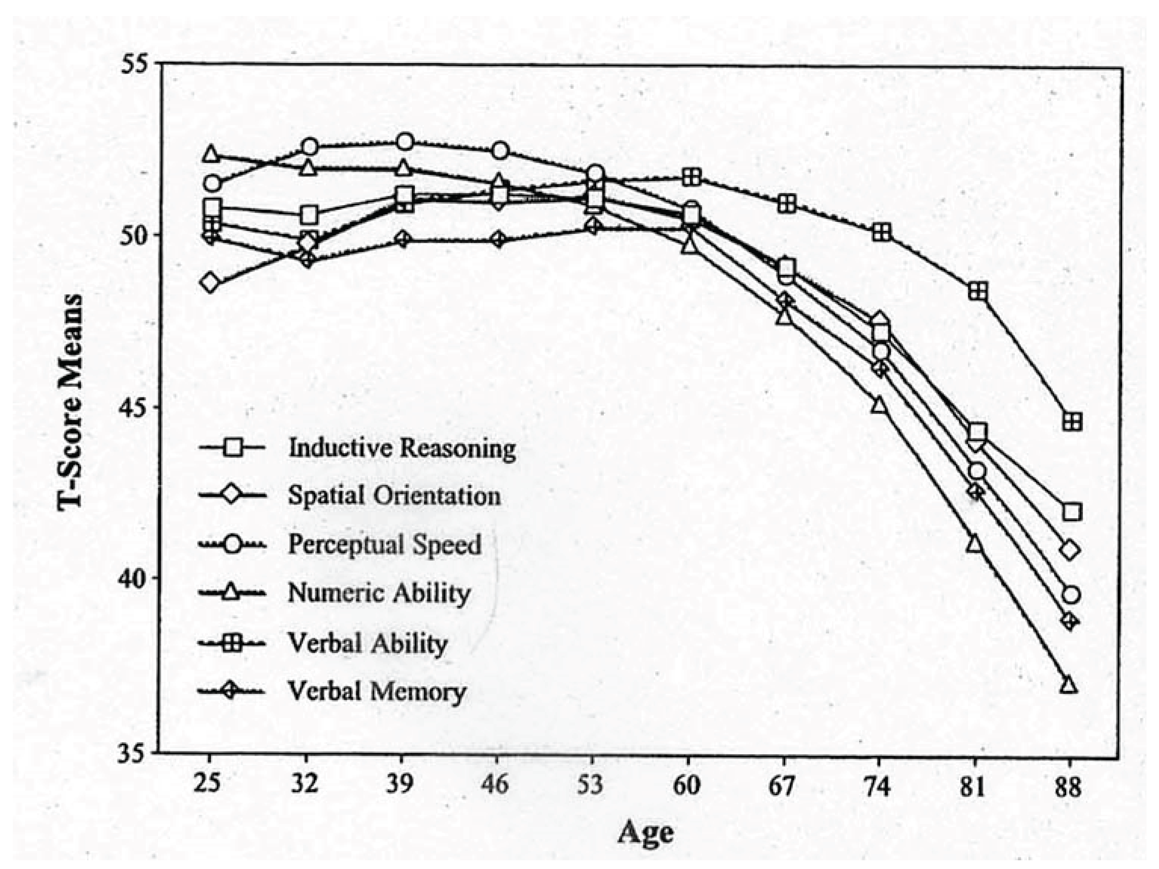 Preprints 170699 g001