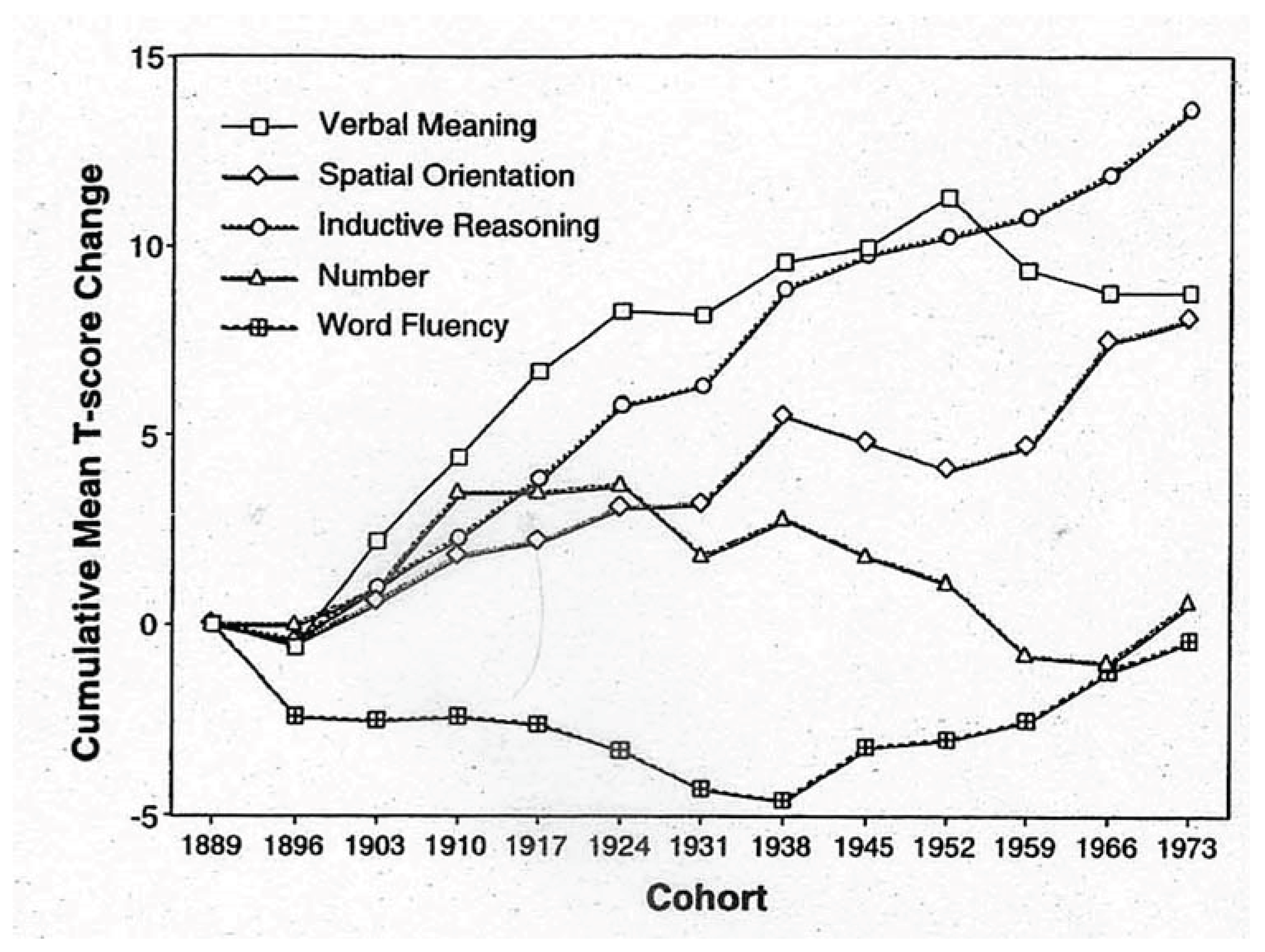 Preprints 170699 g002