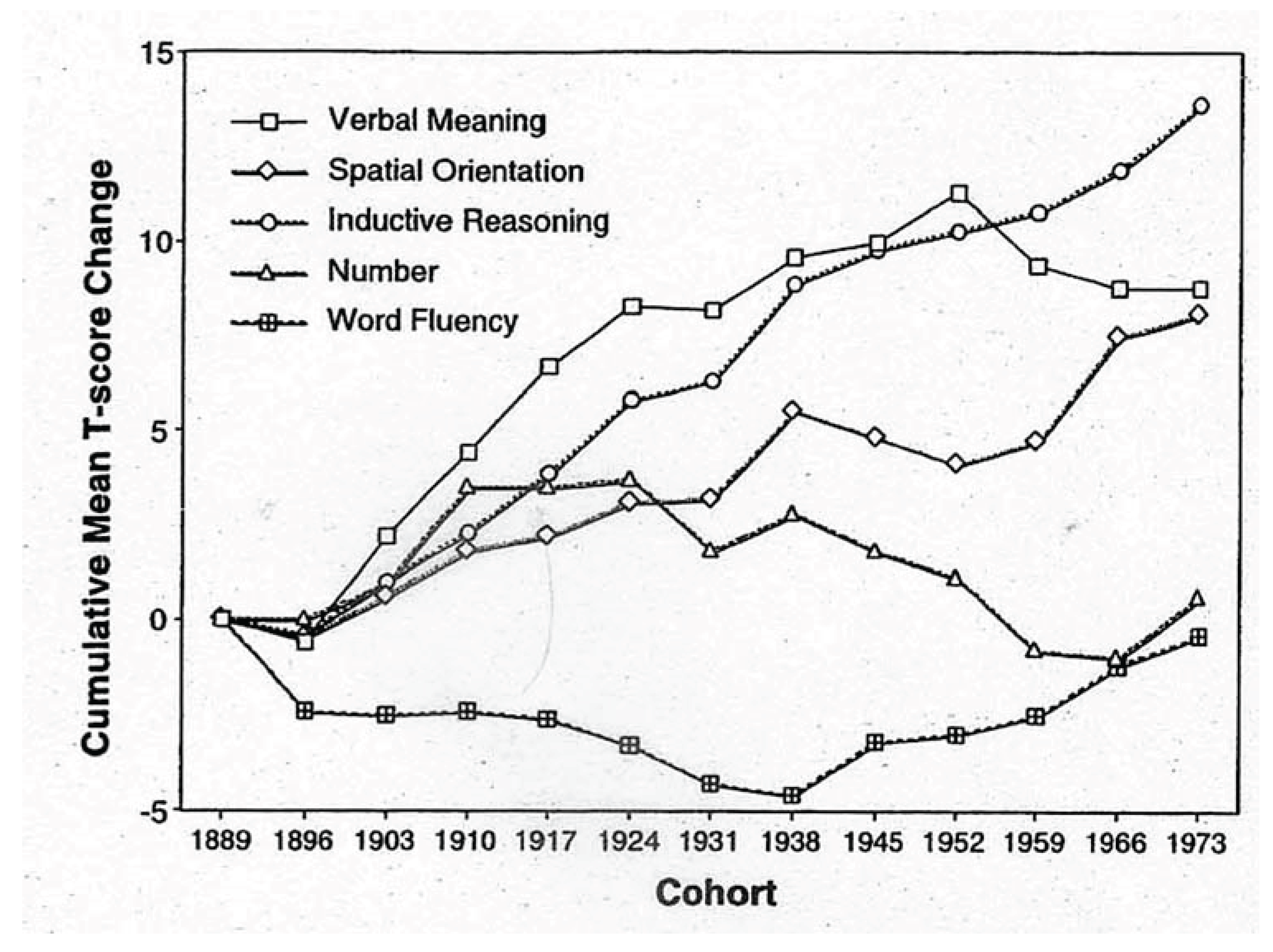 Preprints 170699 g003