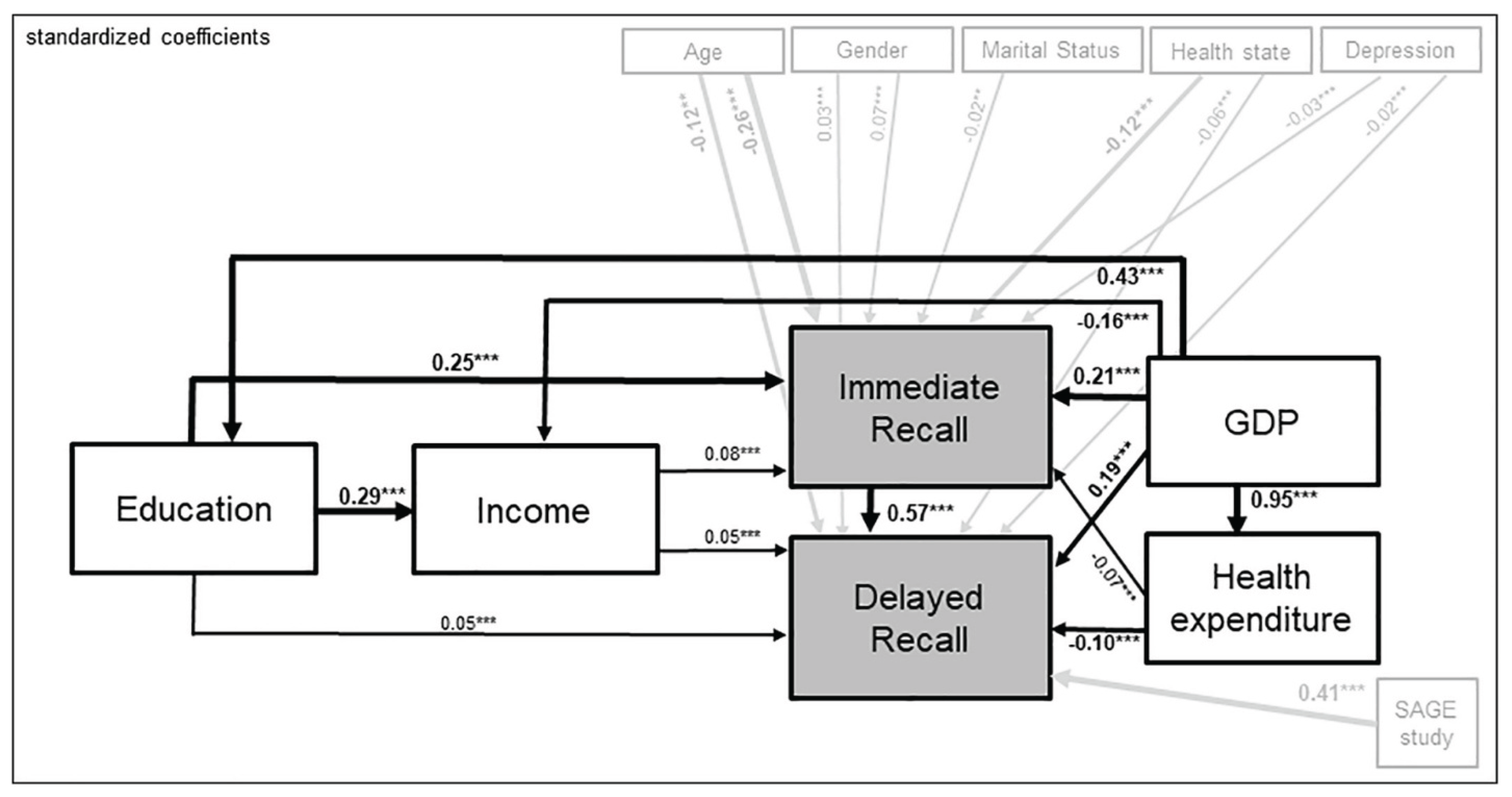 Preprints 170699 g006