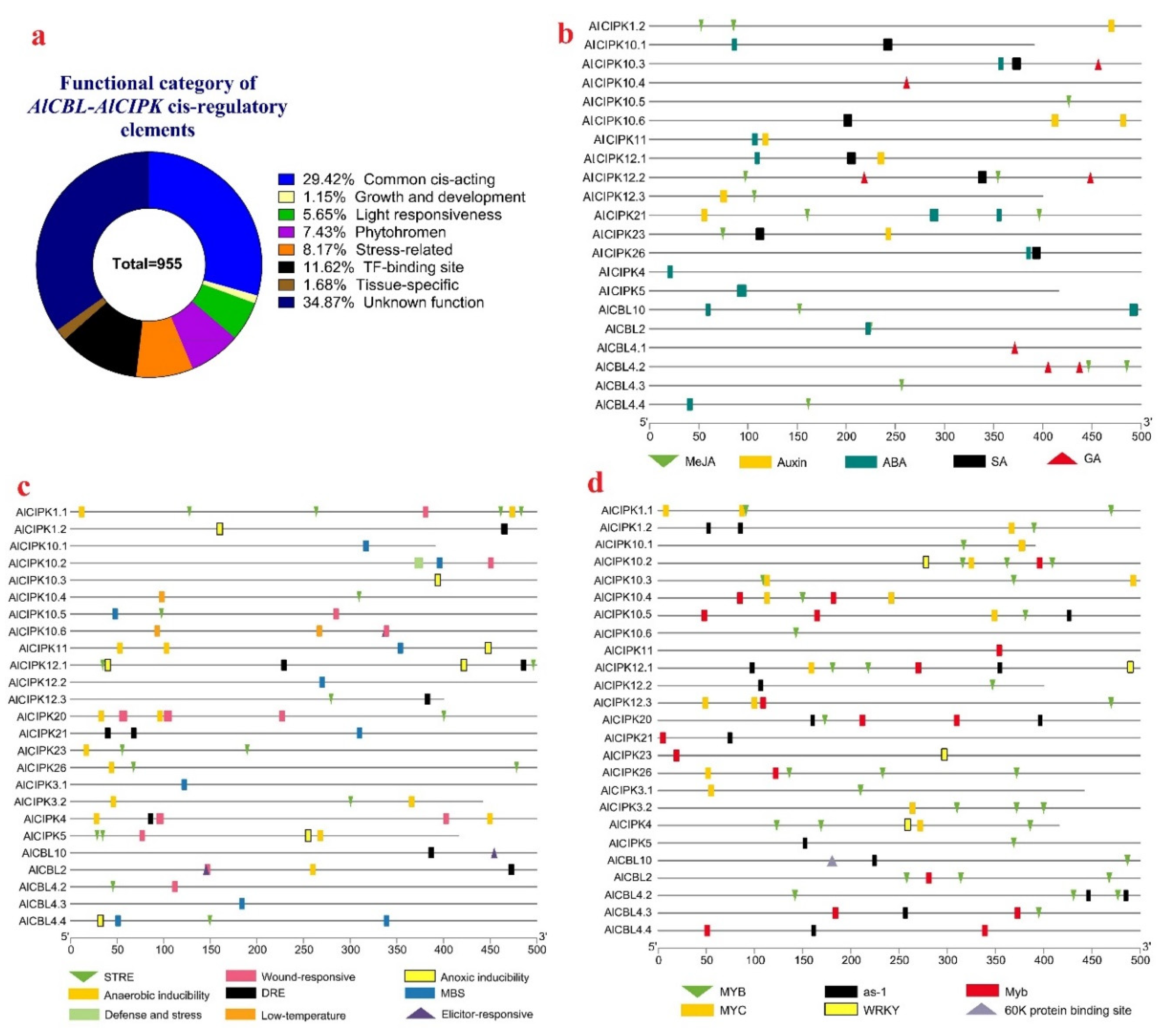 Preprints 69003 g005