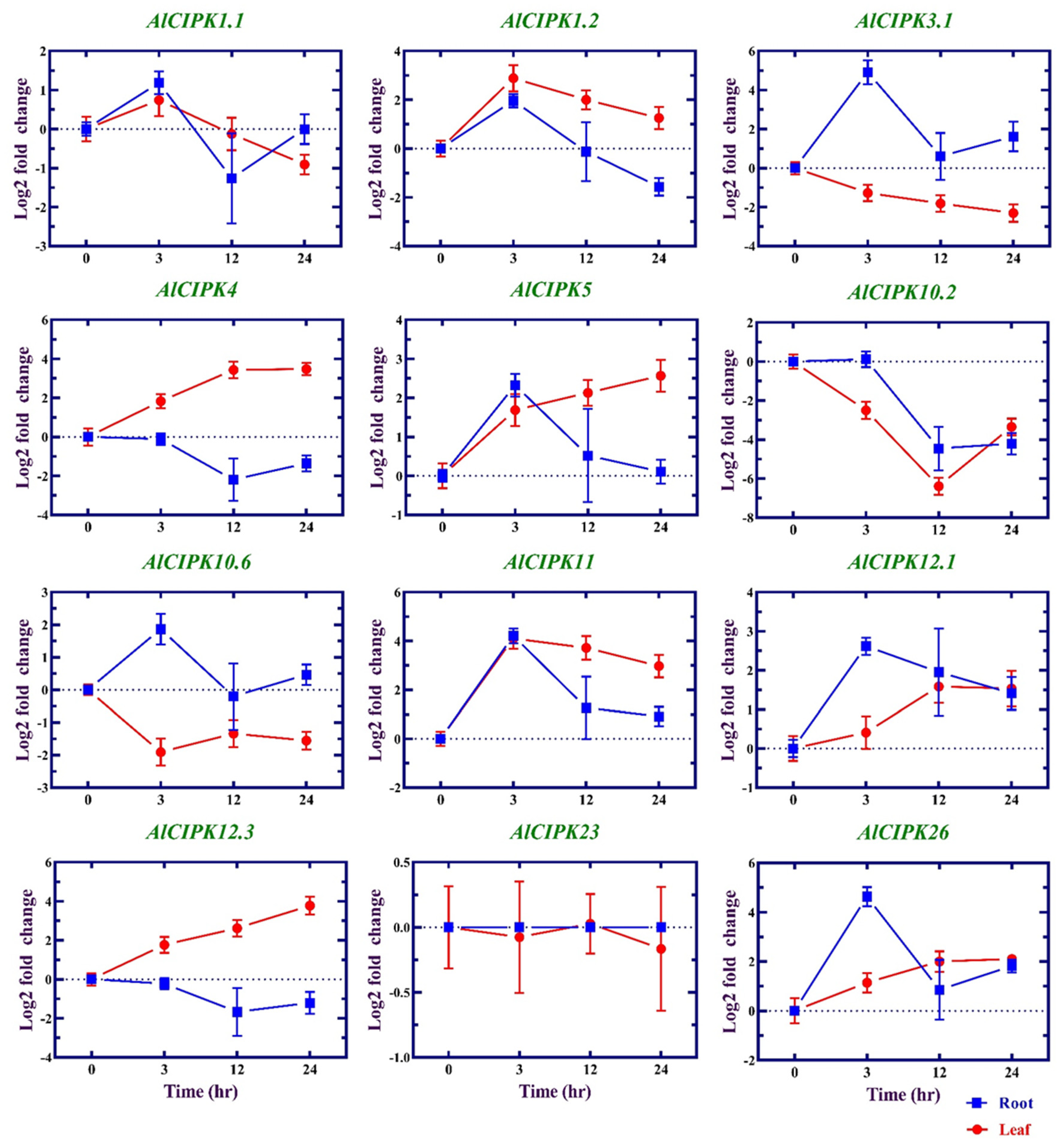 Preprints 69003 g007