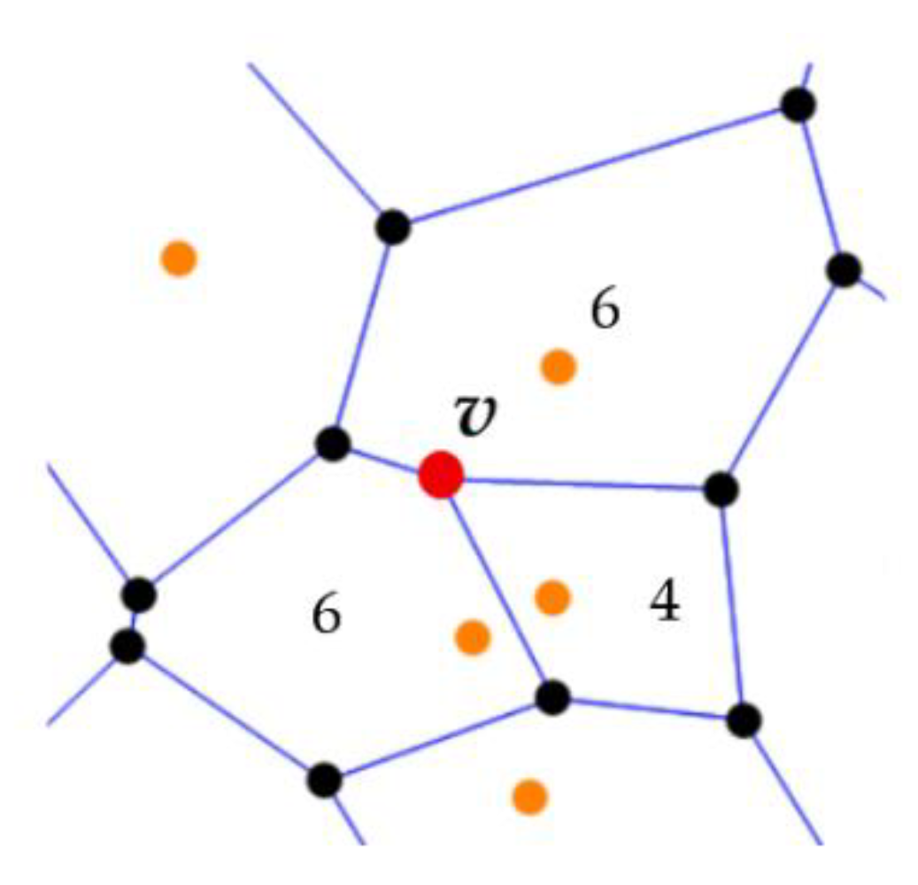 Preprints 216815 g002