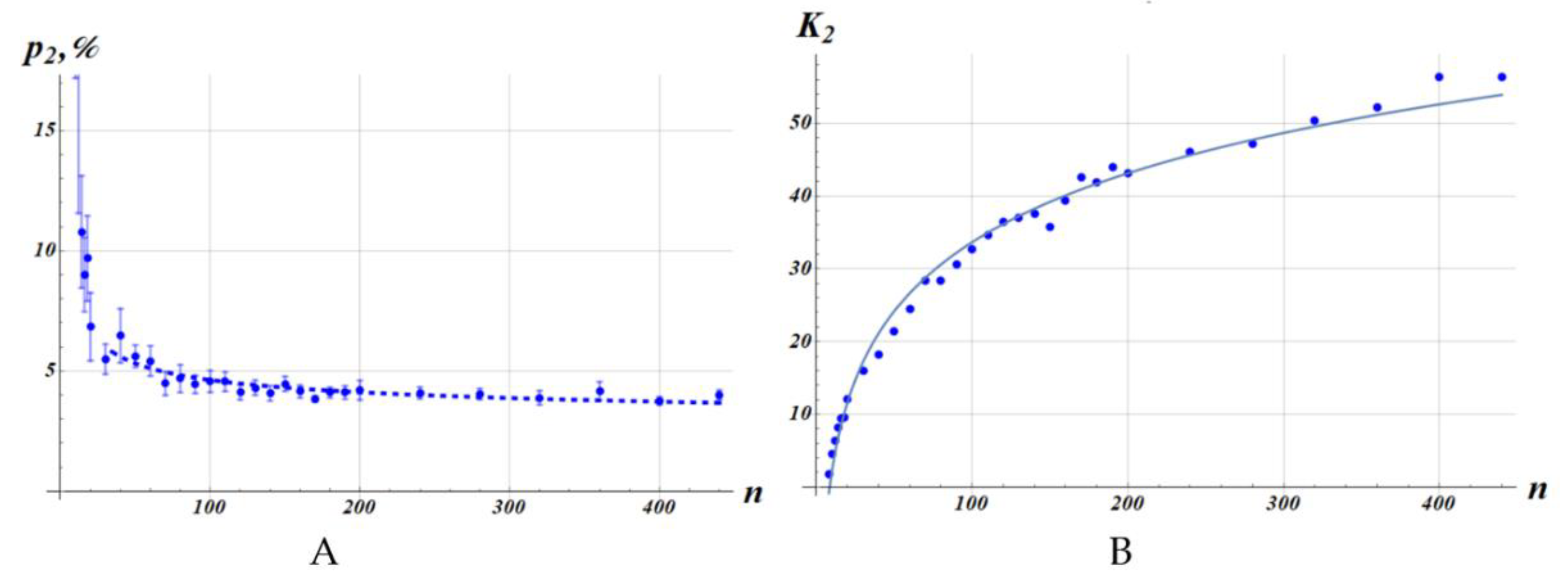 Preprints 216815 g003