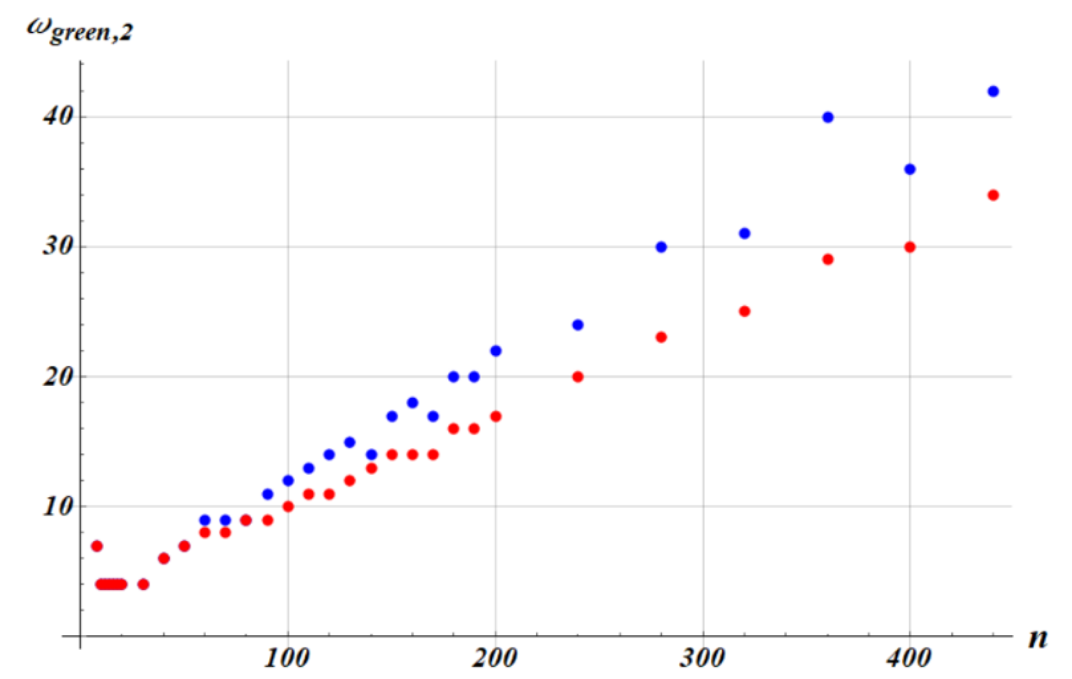 Preprints 216815 g004
